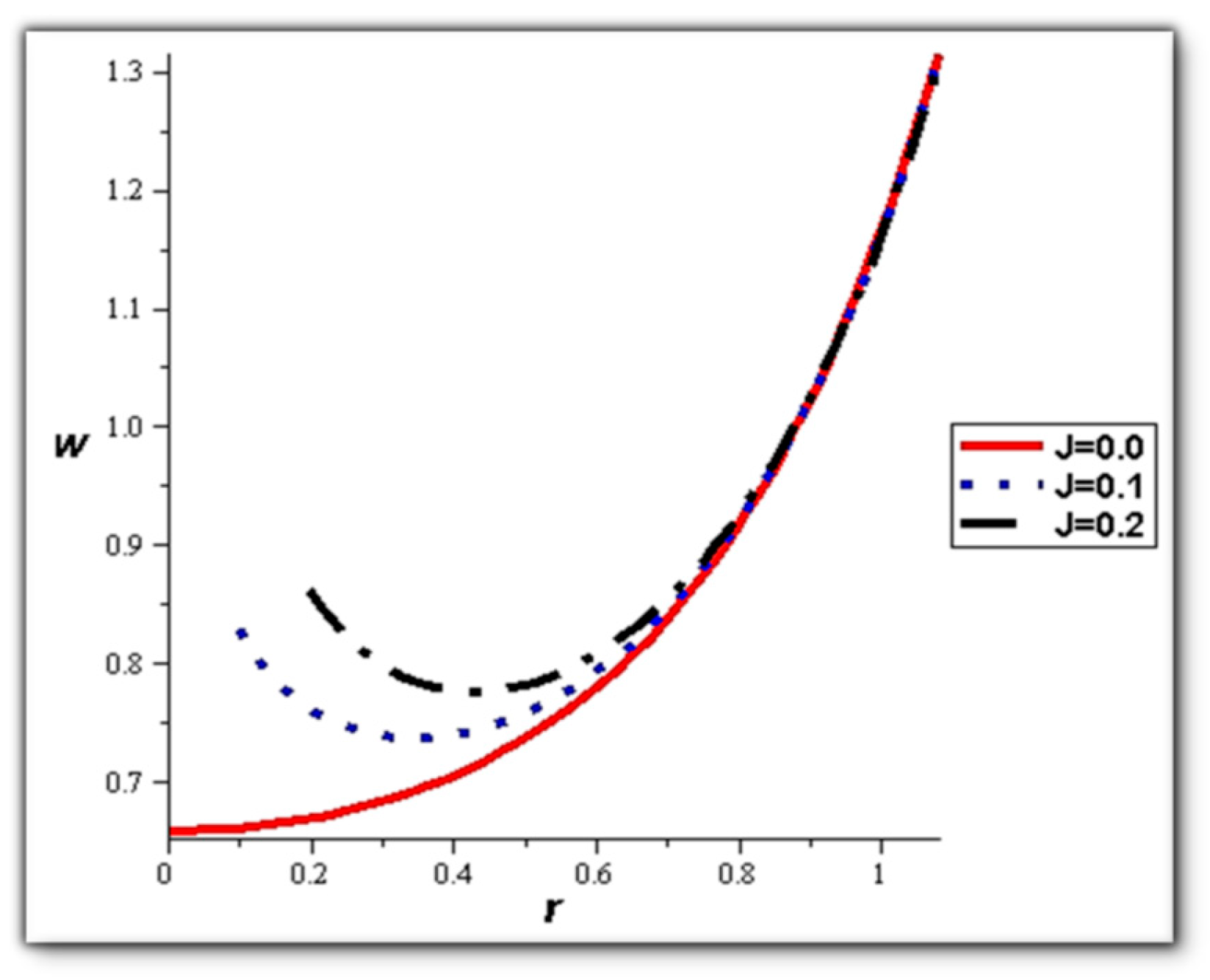 Mathematics 12 02024 g005