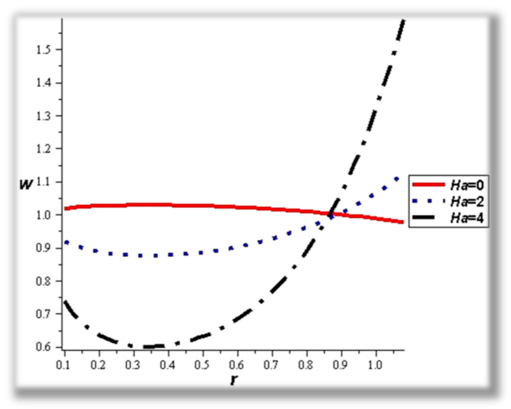 Mathematics 12 02024 g006