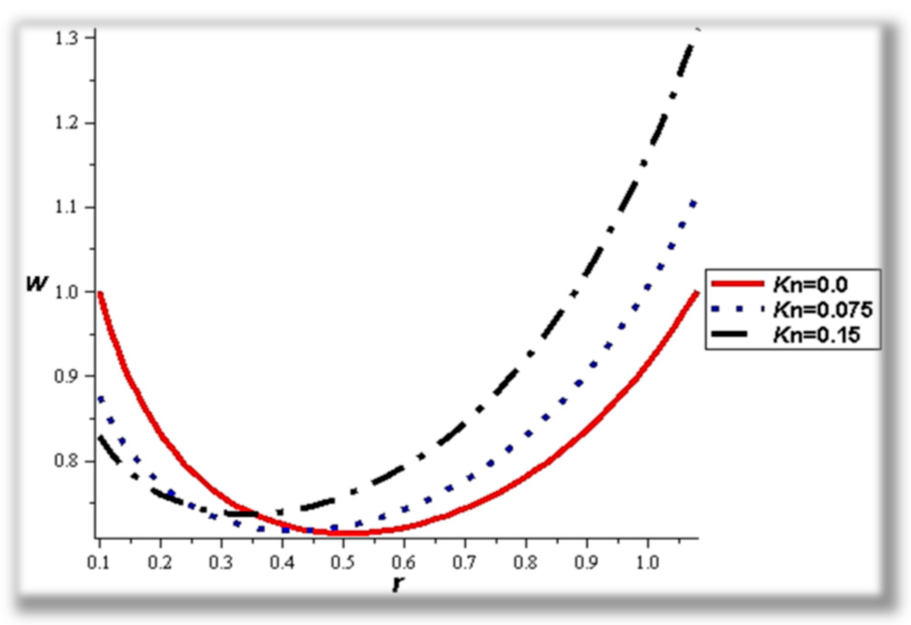 Mathematics 12 02024 g007