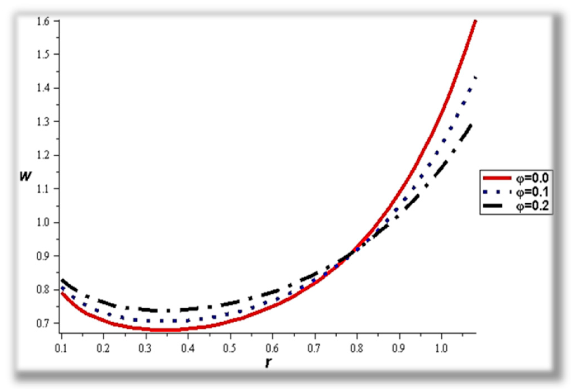 Mathematics 12 02024 g011