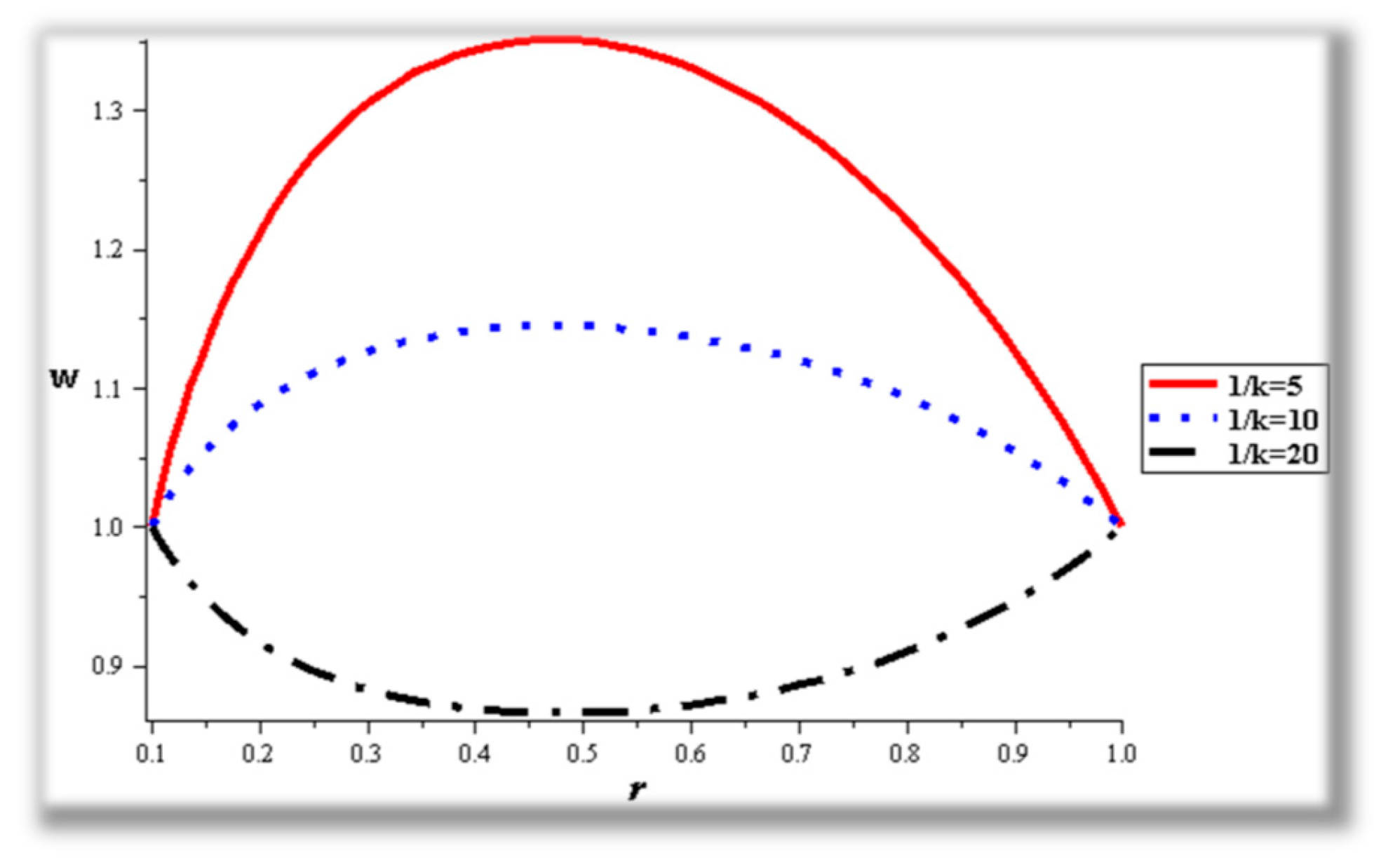 Mathematics 12 02024 g012