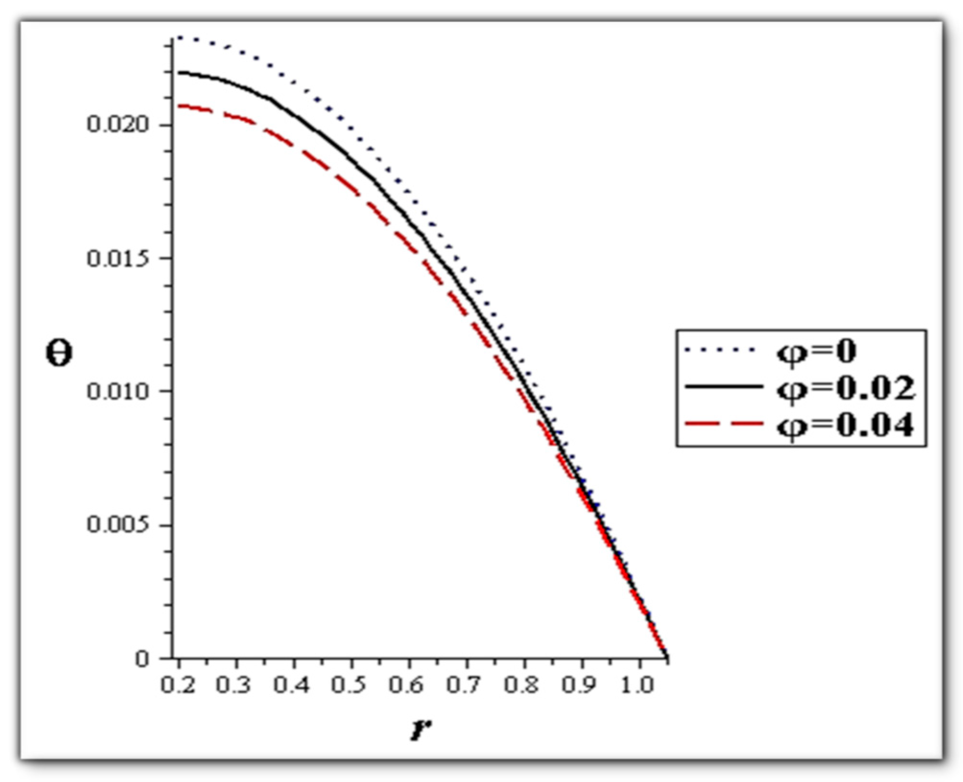 Mathematics 12 02024 g027
