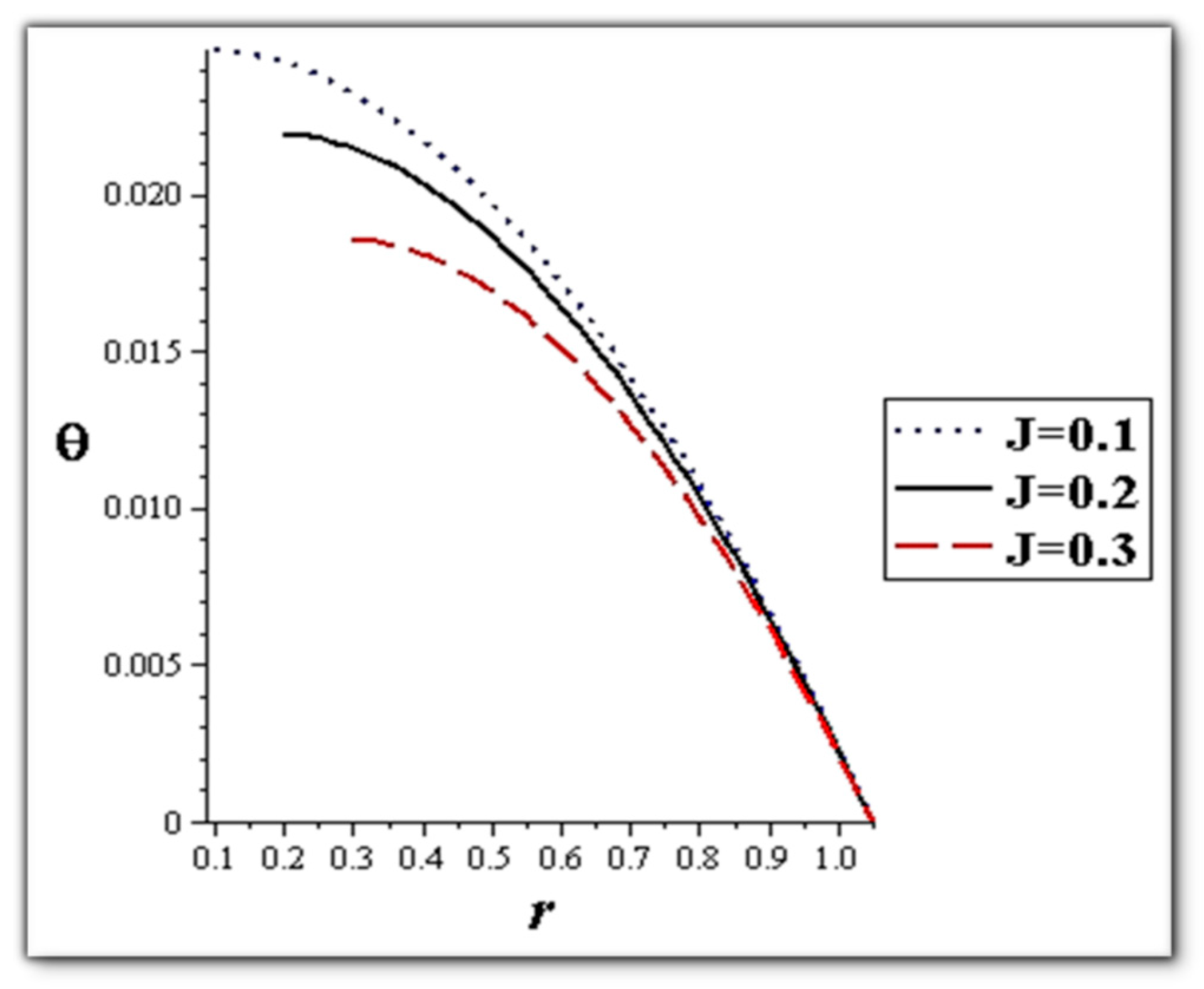 Mathematics 12 02024 g029
