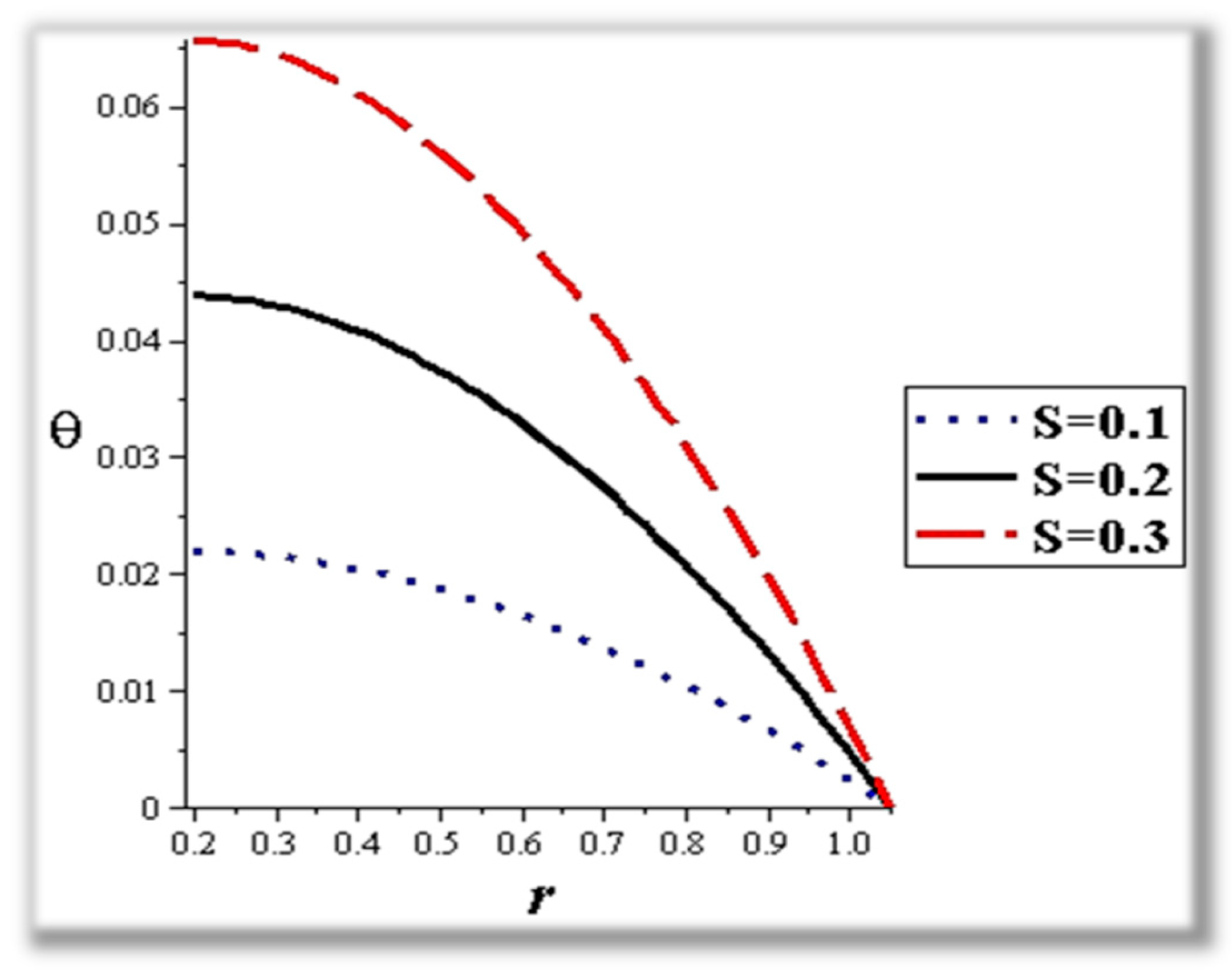 Mathematics 12 02024 g030