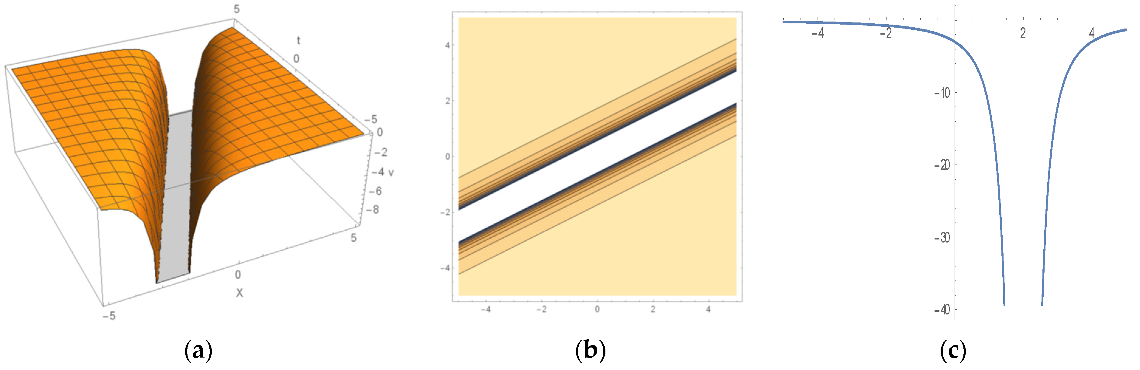 Mathematics 12 02053 g012