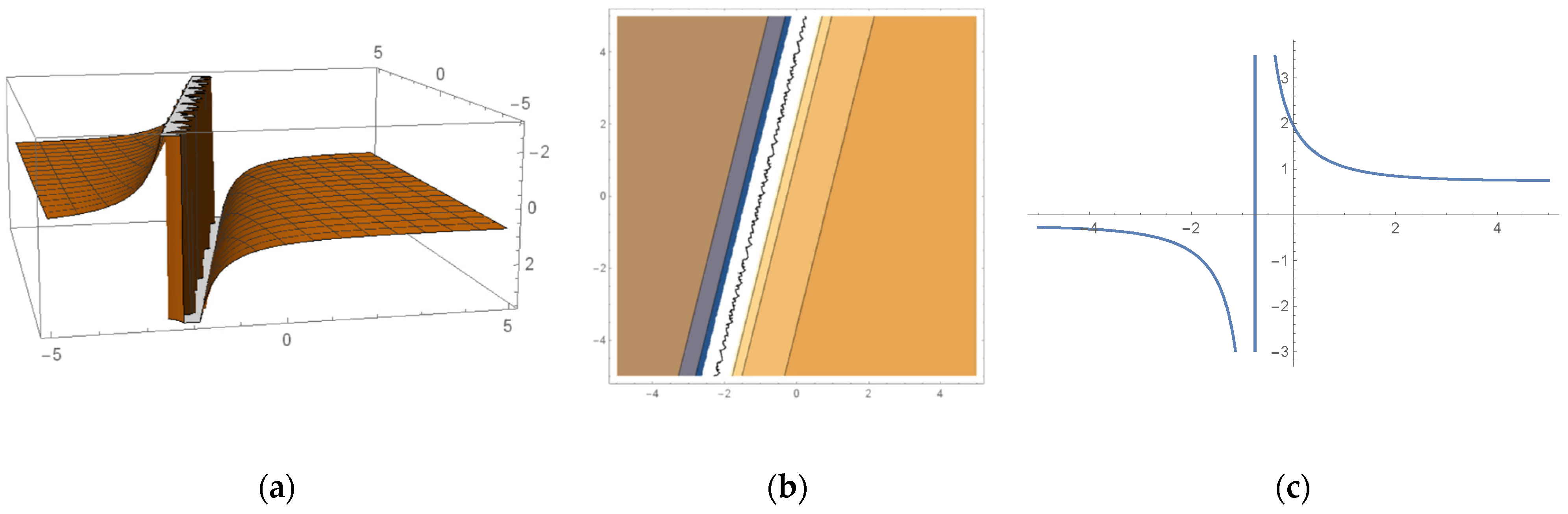 Mathematics 12 02053 g013