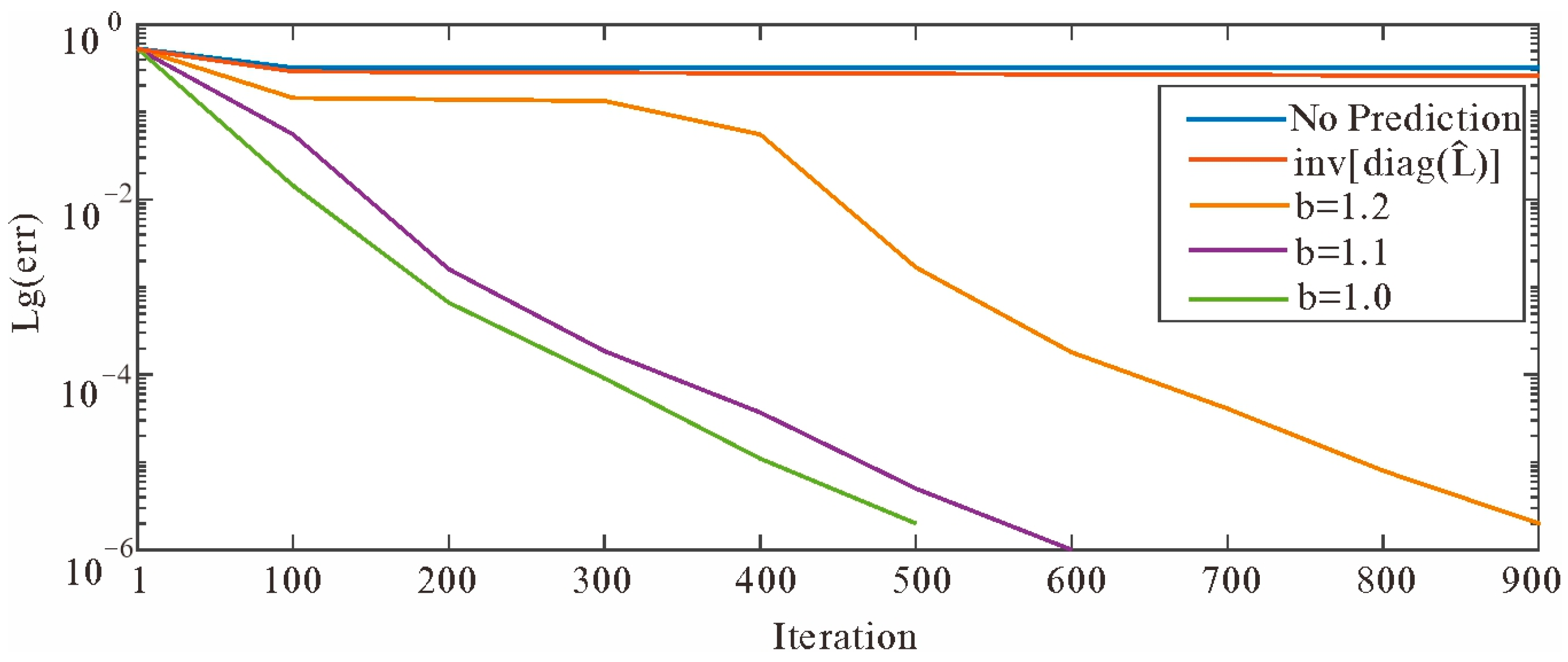 Mathematics 12 02066 g008