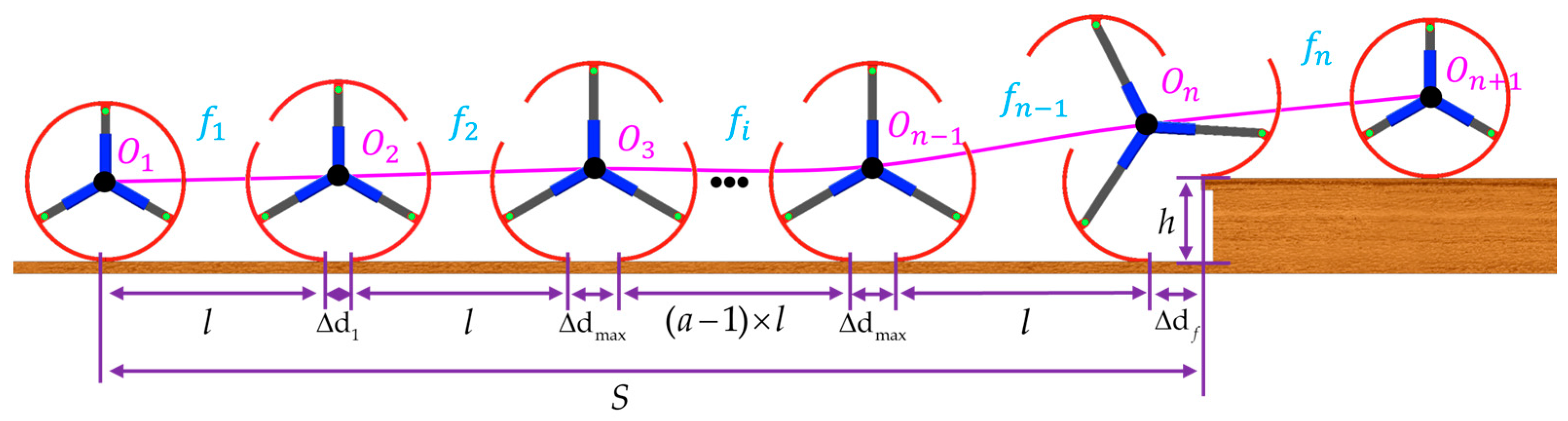 Mathematics 12 02077 g005