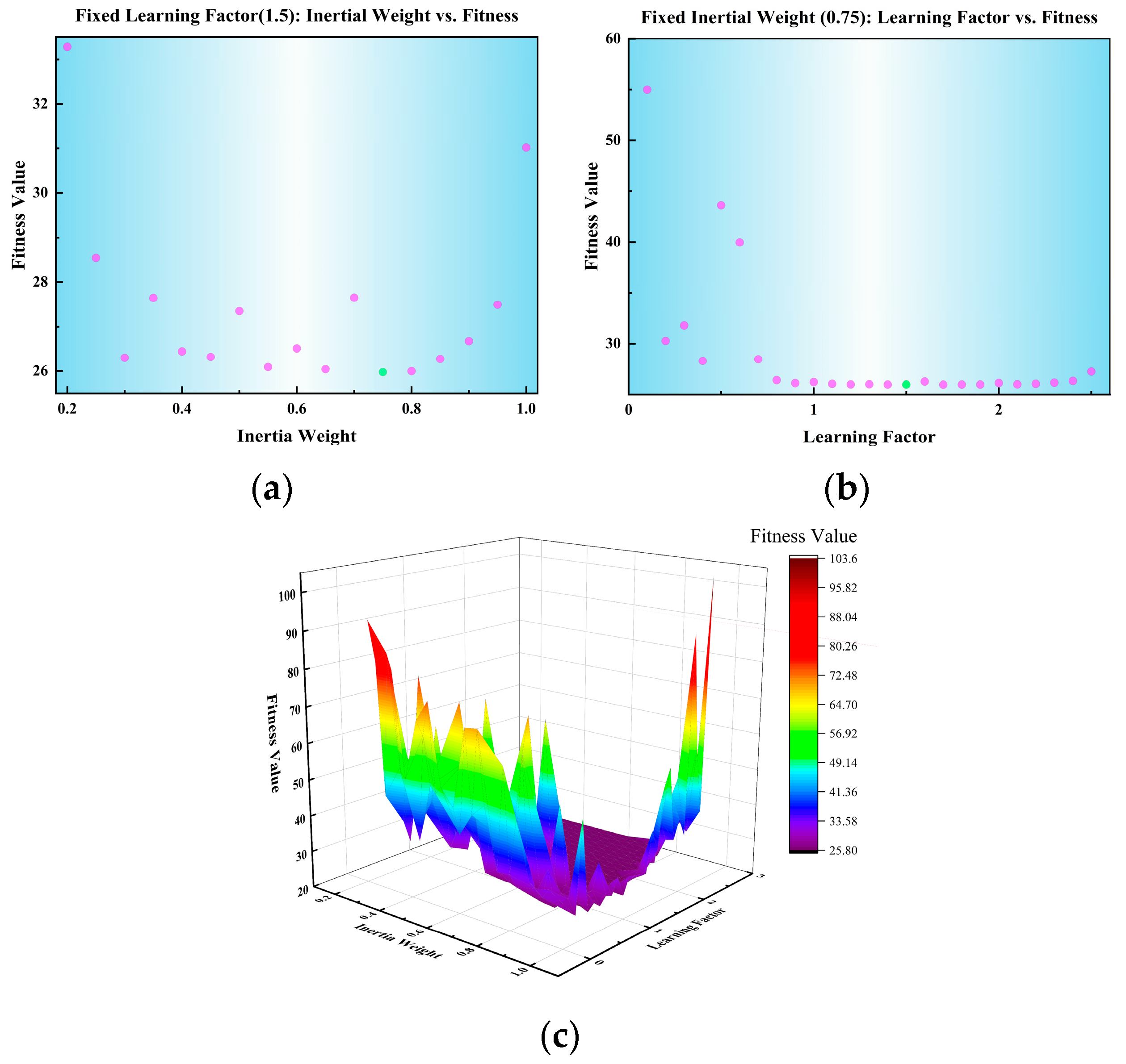 Mathematics 12 02077 g008