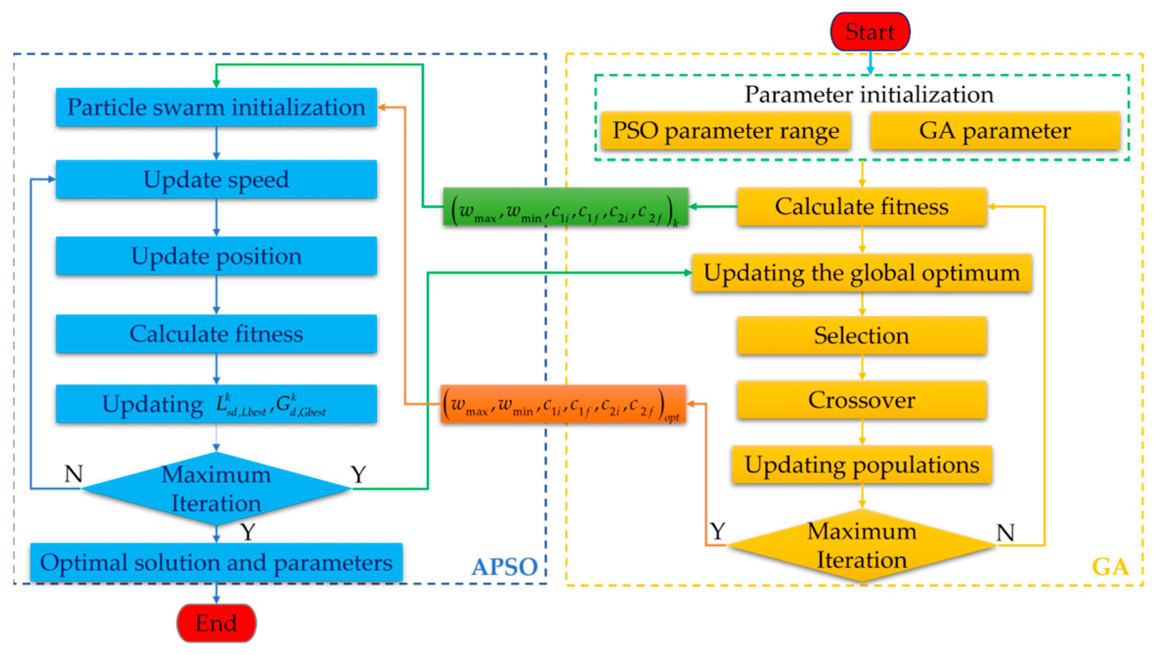 Mathematics 12 02077 g010