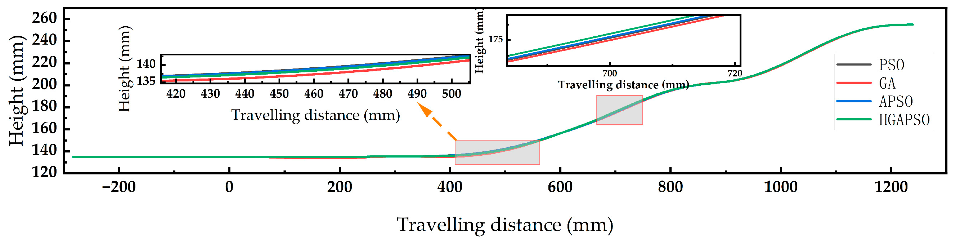 Mathematics 12 02077 g012