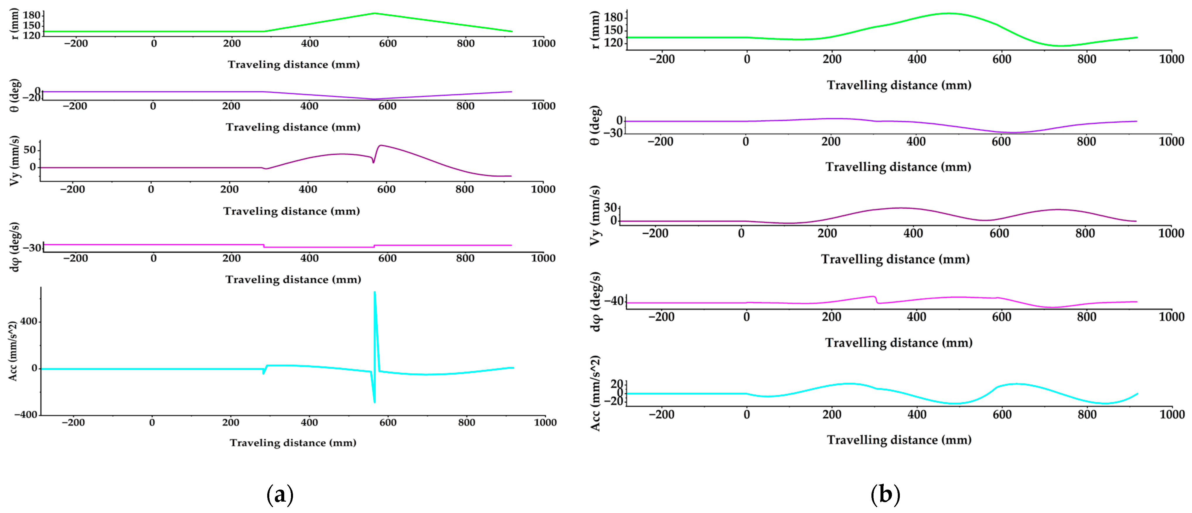 Mathematics 12 02077 g014