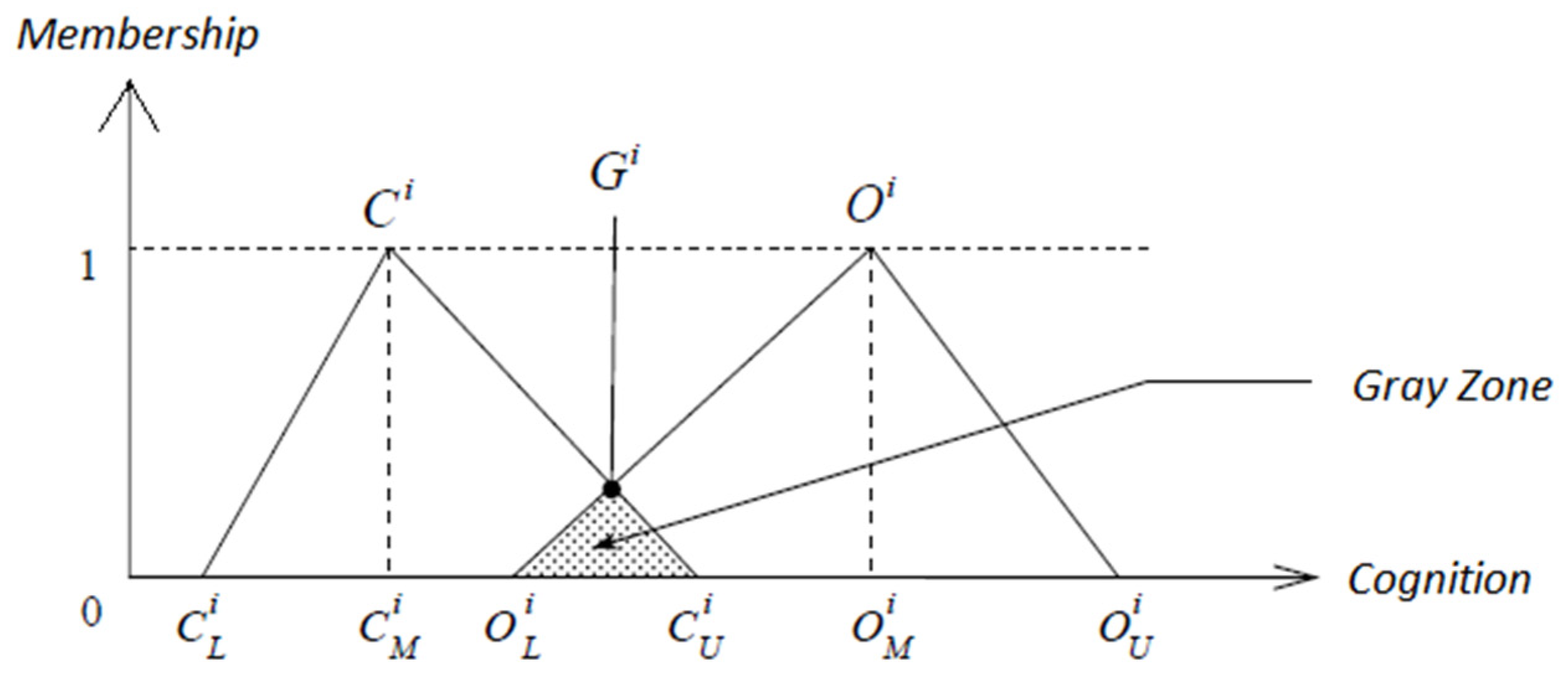 Mathematics 12 02094 g002
