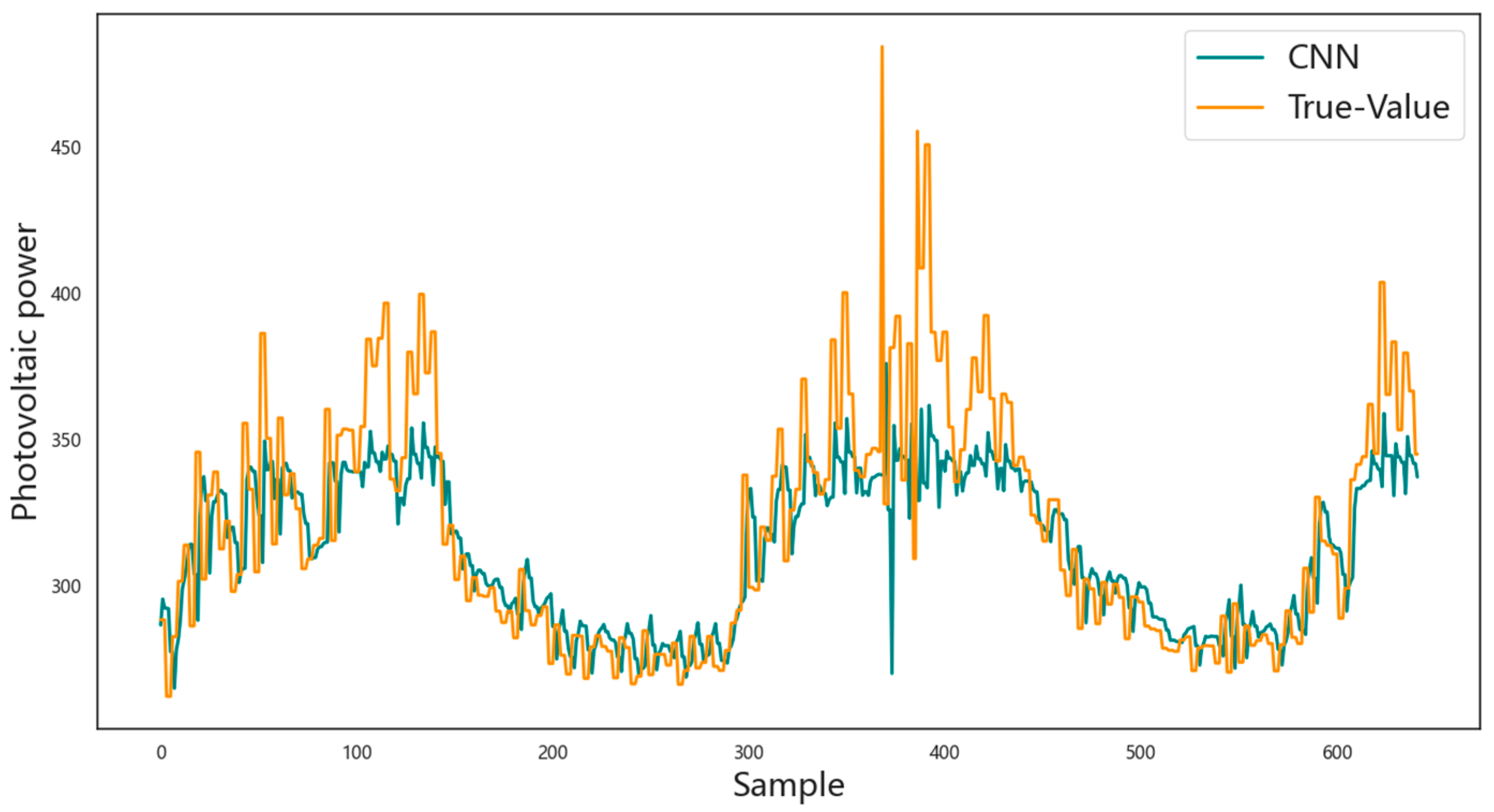 Mathematics 12 02103 g007