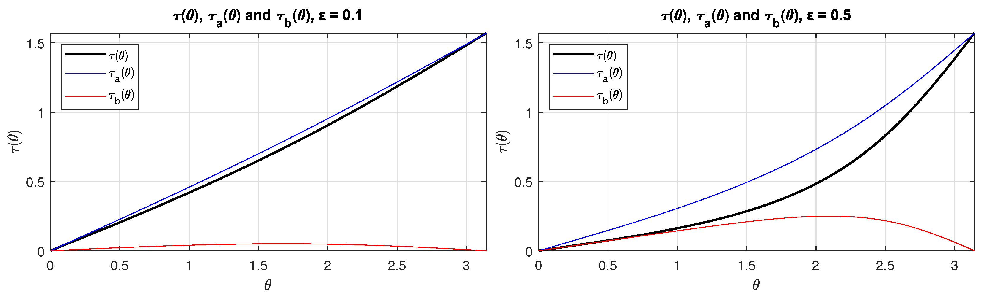 Mathematics 12 02108 g002