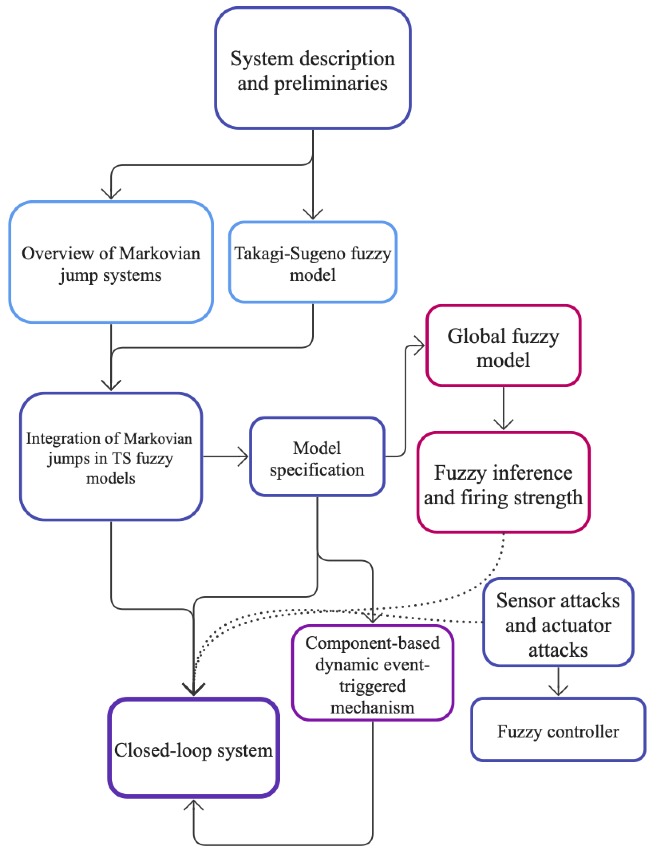 Mathematics 12 02112 g001
