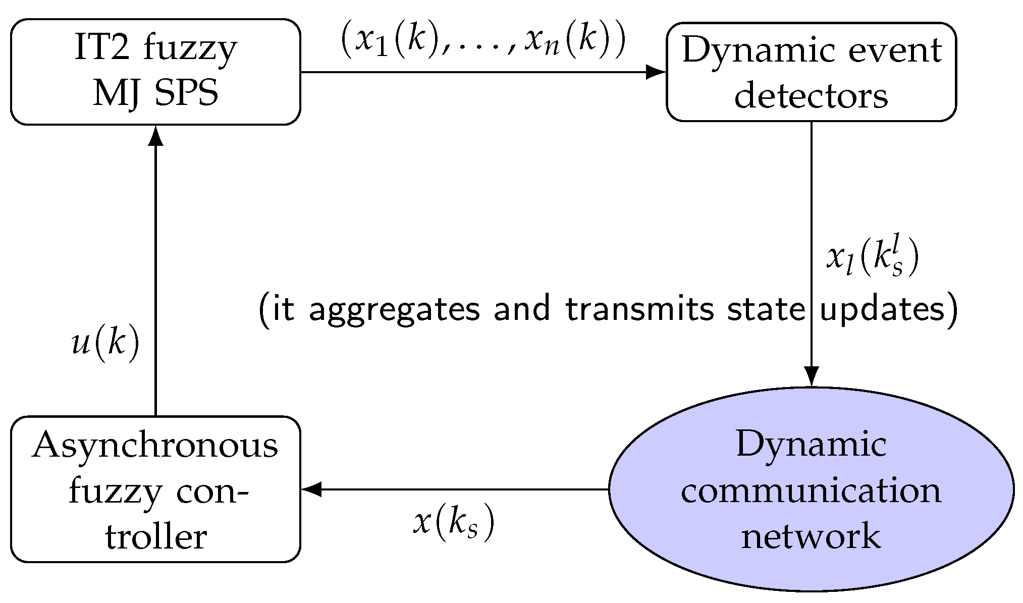 Mathematics 12 02112 g002