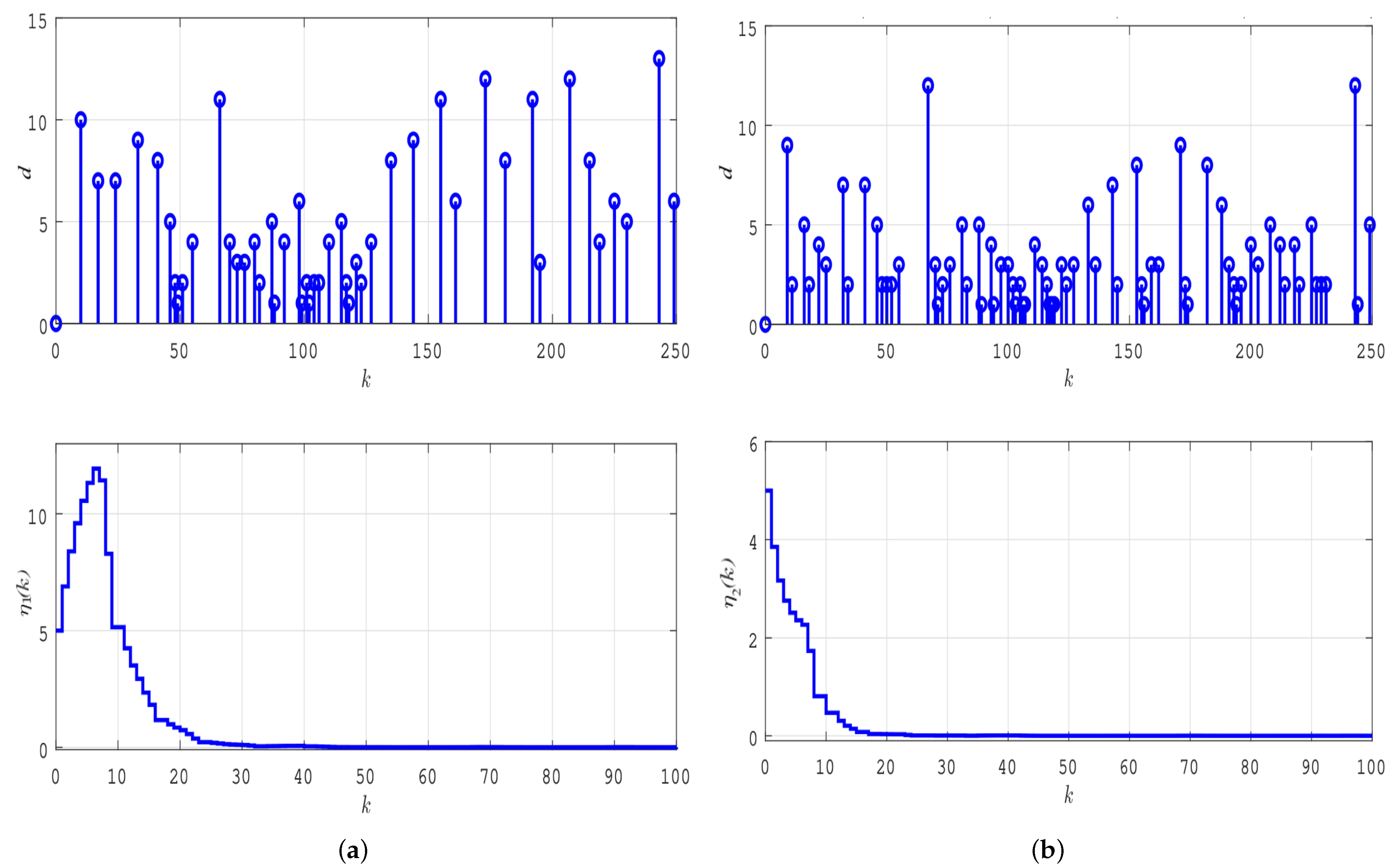 Mathematics 12 02112 g006