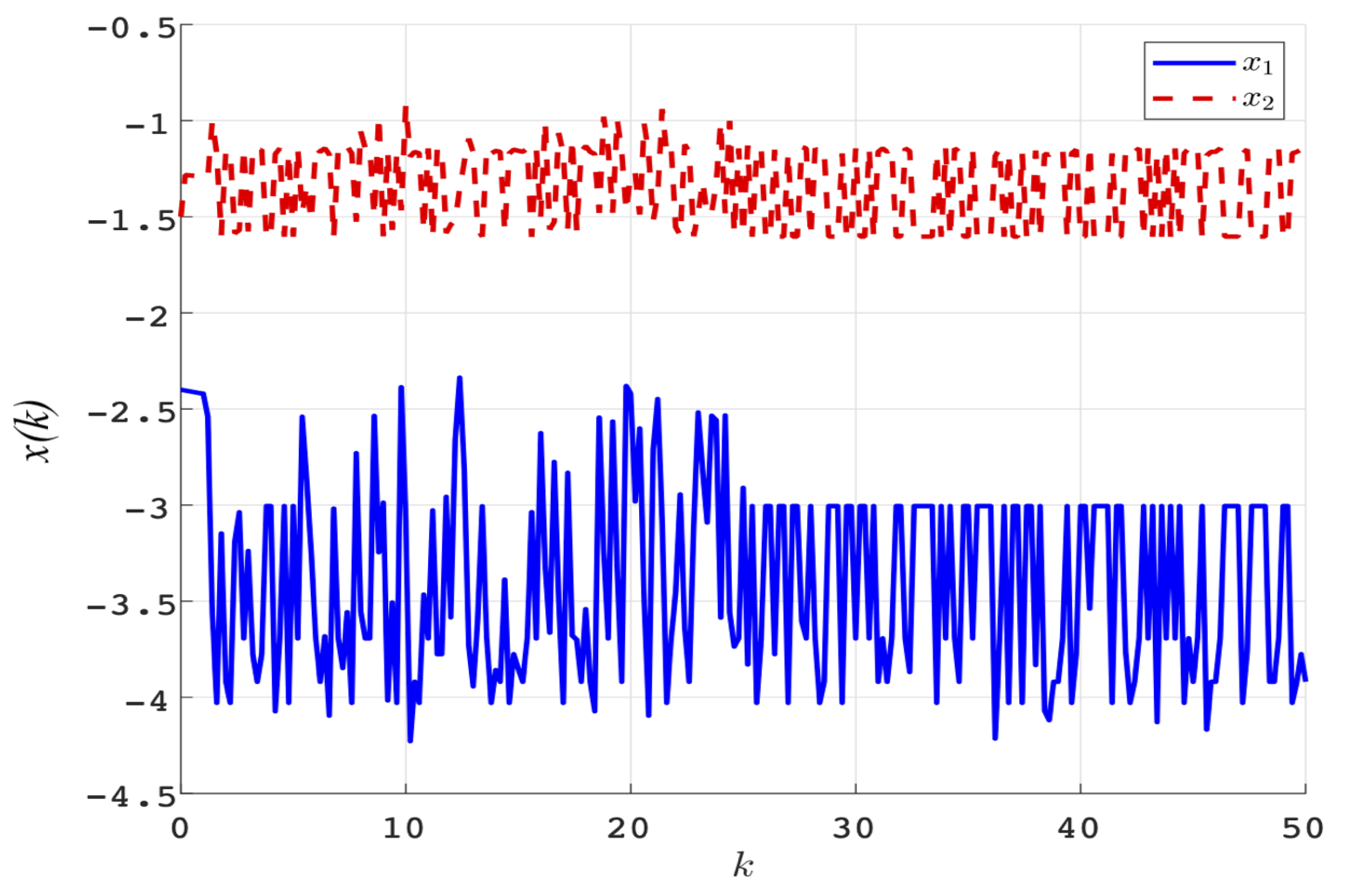 Mathematics 12 02112 g008