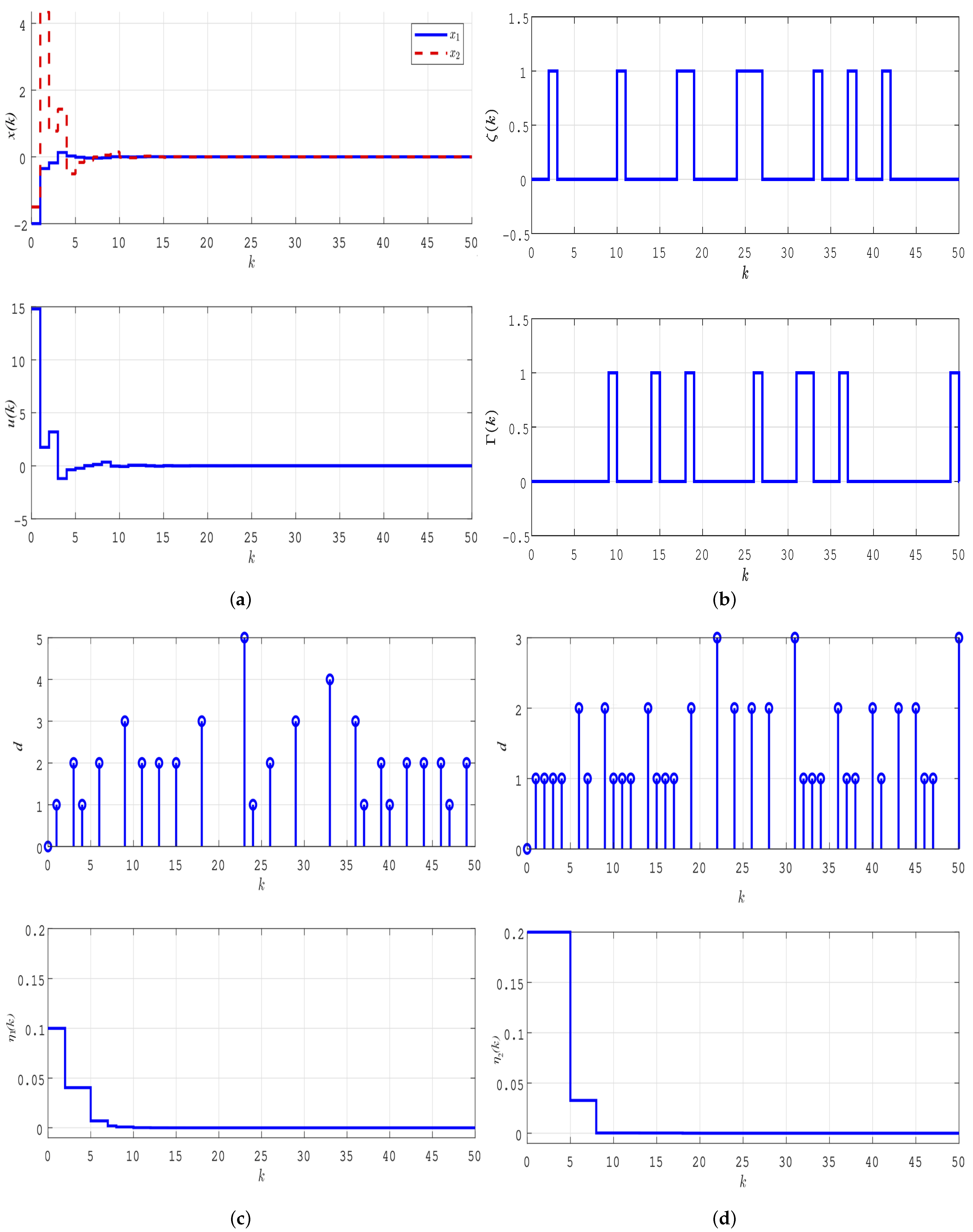 Mathematics 12 02112 g010