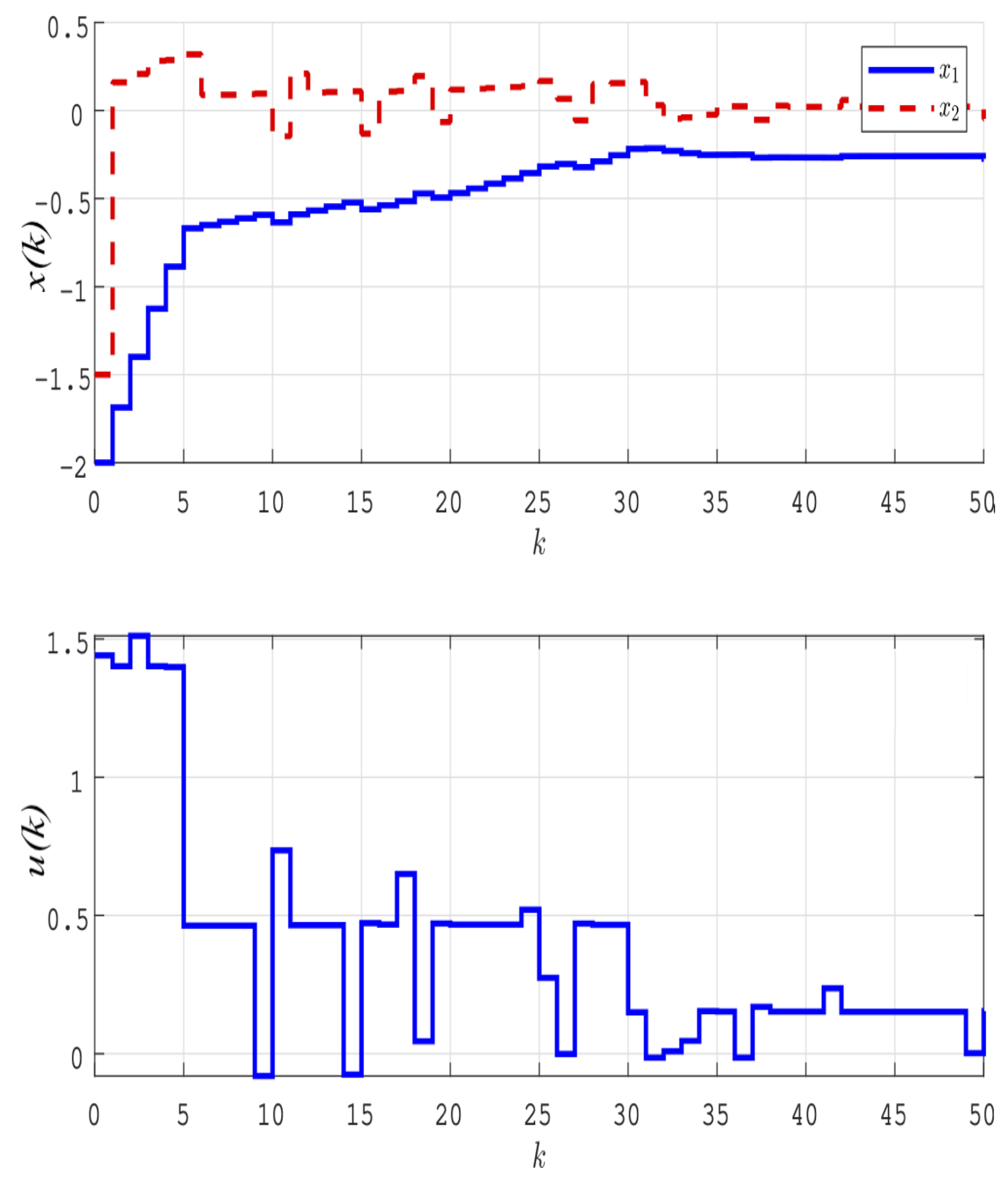 Mathematics 12 02112 g011