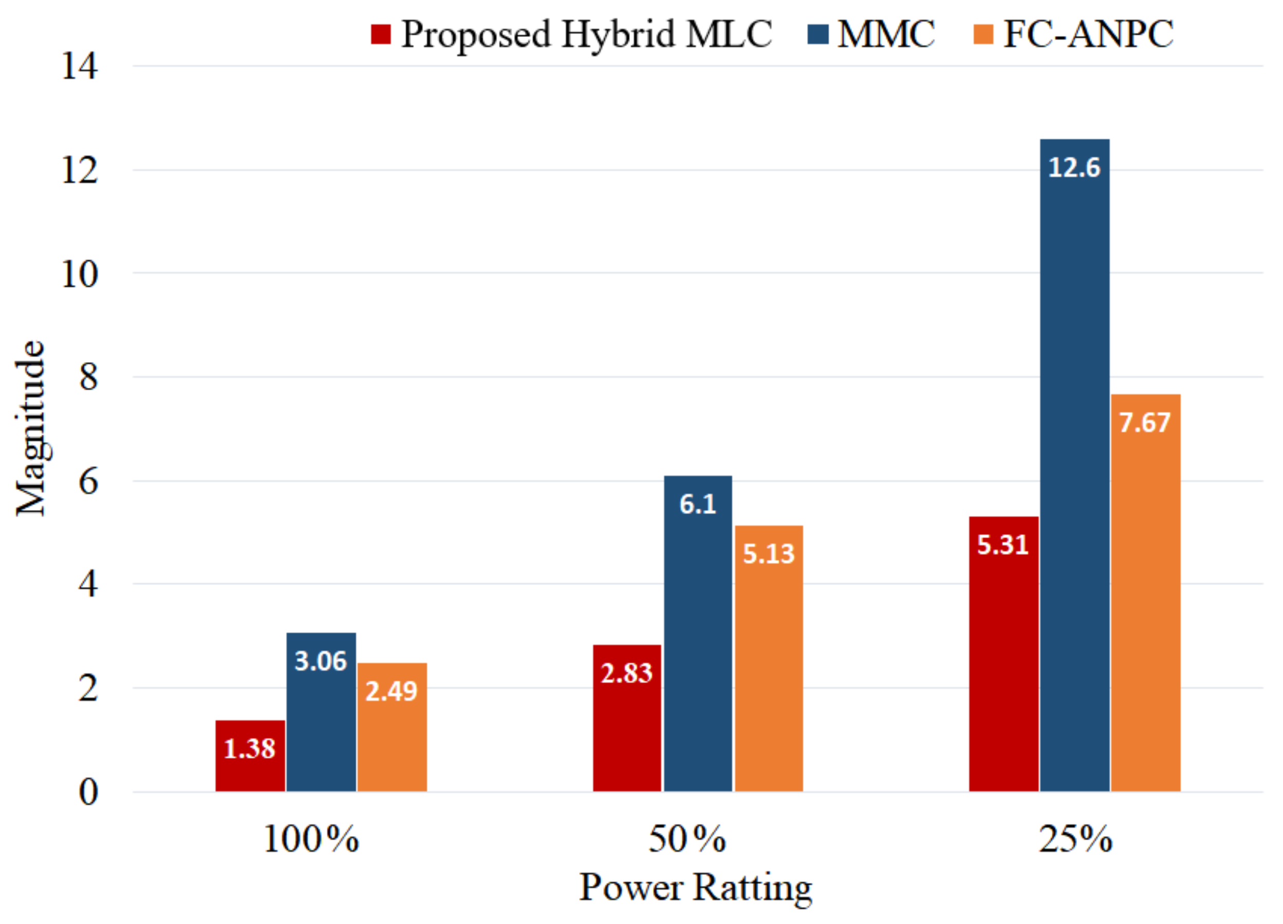 Mathematics 12 02116 g021