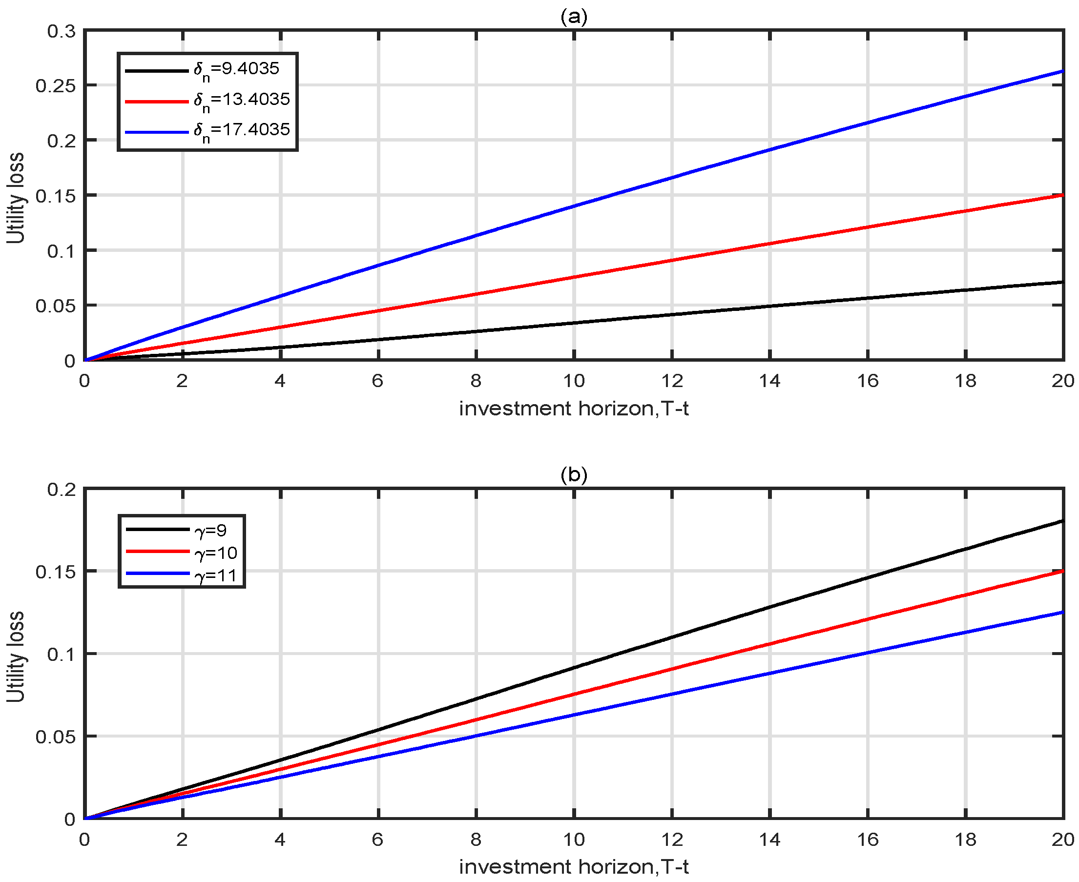 Mathematics 12 02130 g006