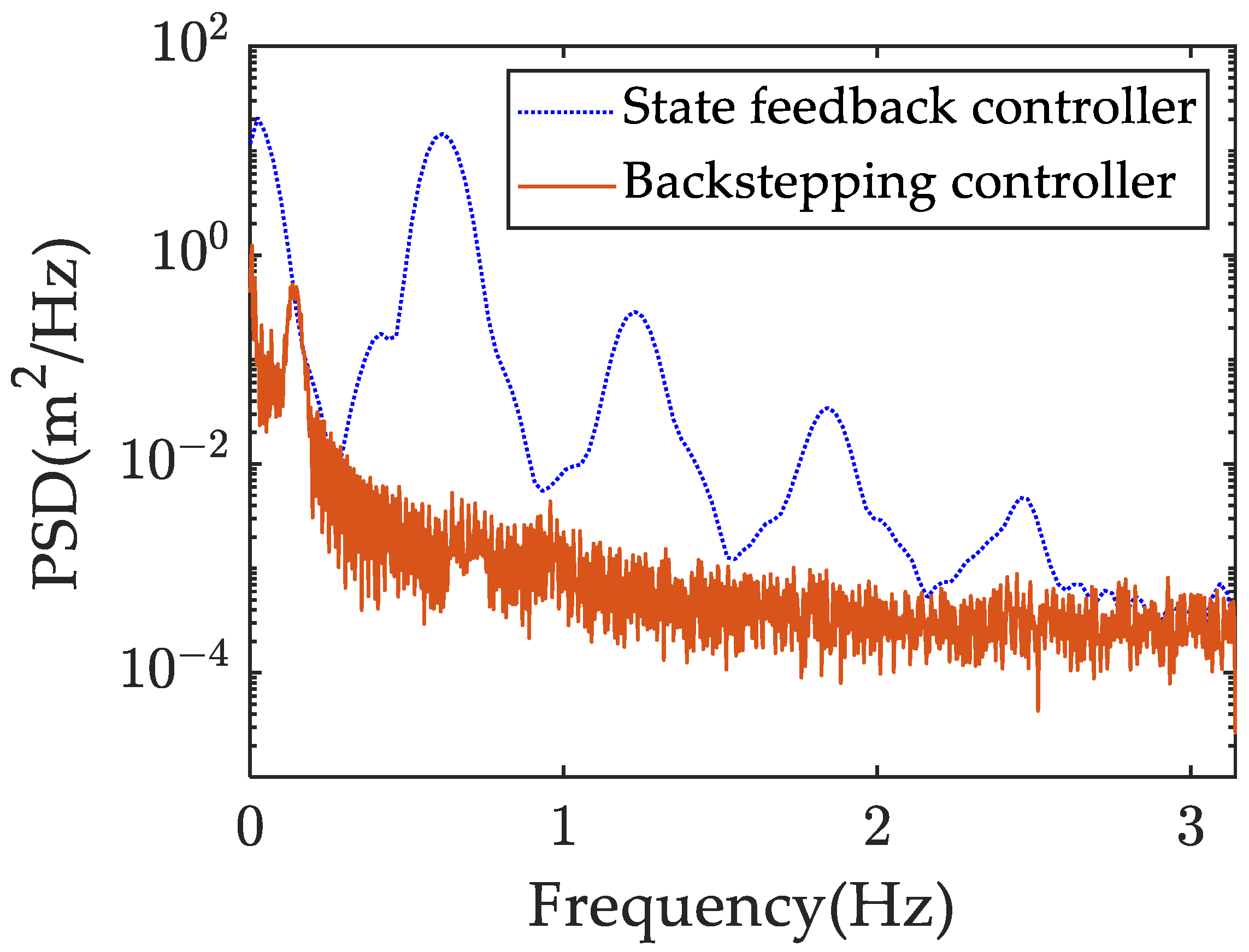 Mathematics 12 02134 g012