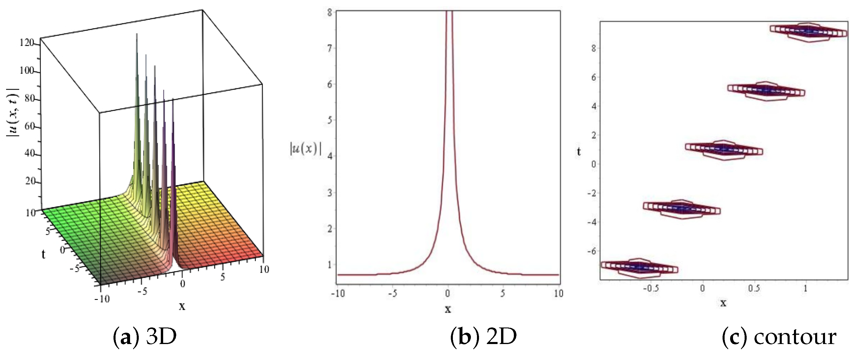 Mathematics 12 02155 g002 Mathematics 12 02155 g002