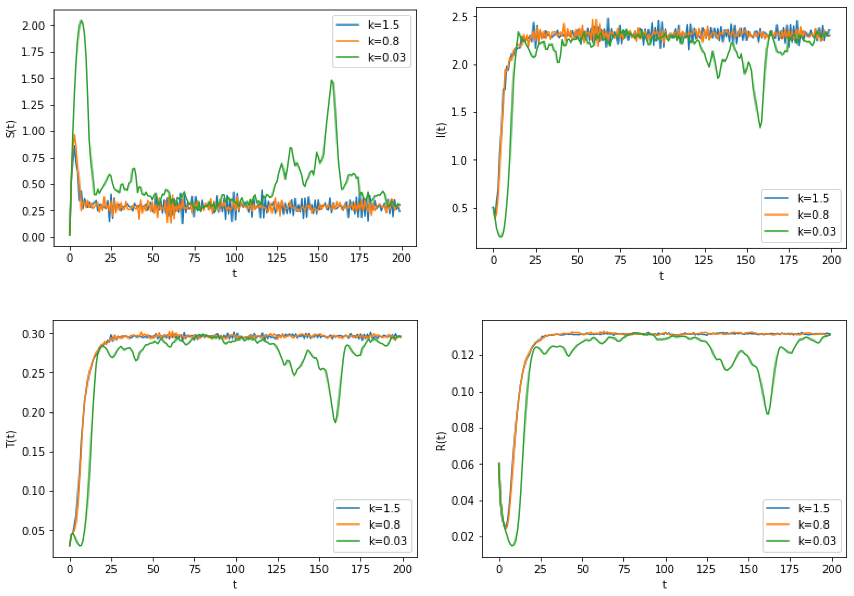 Mathematics 12 02163 g005