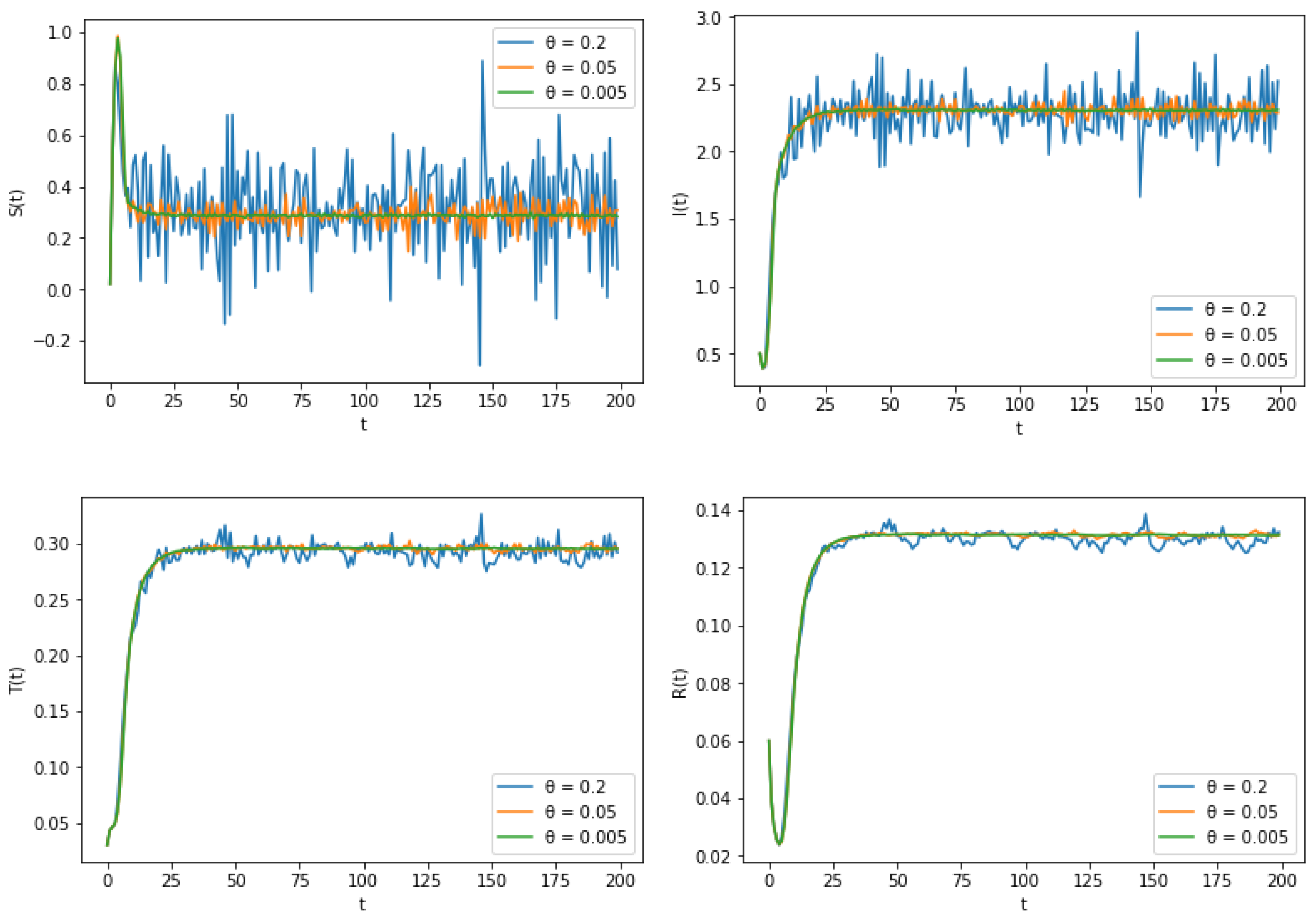 Mathematics 12 02163 g006