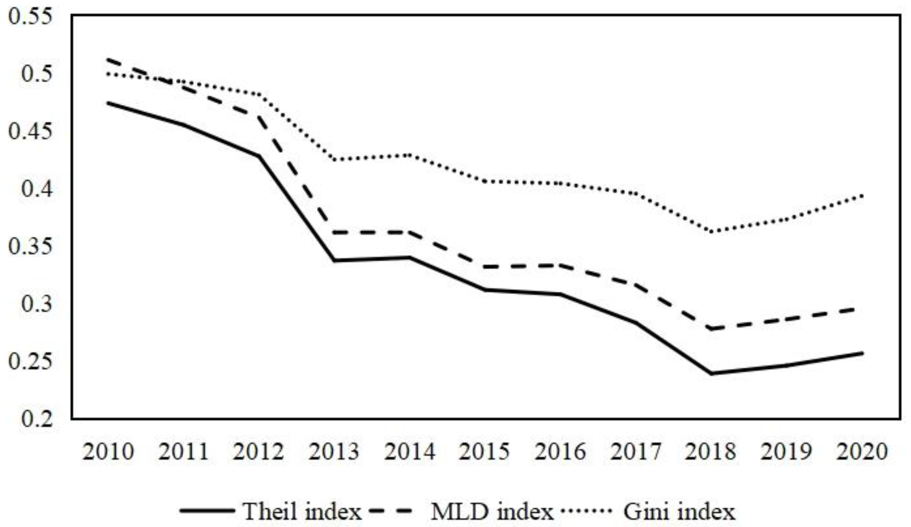 Mathematics 12 02171 g002