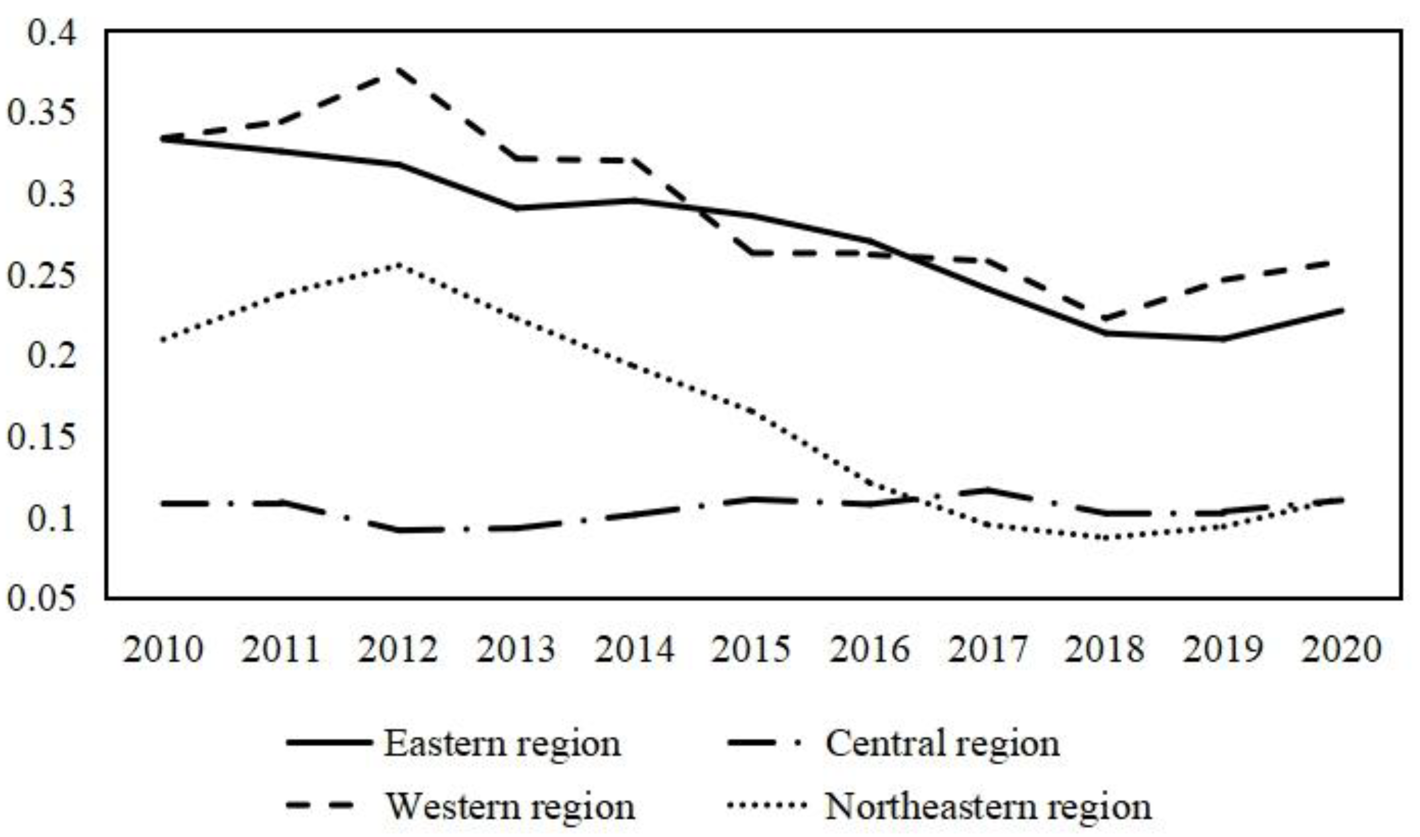 Mathematics 12 02171 g003