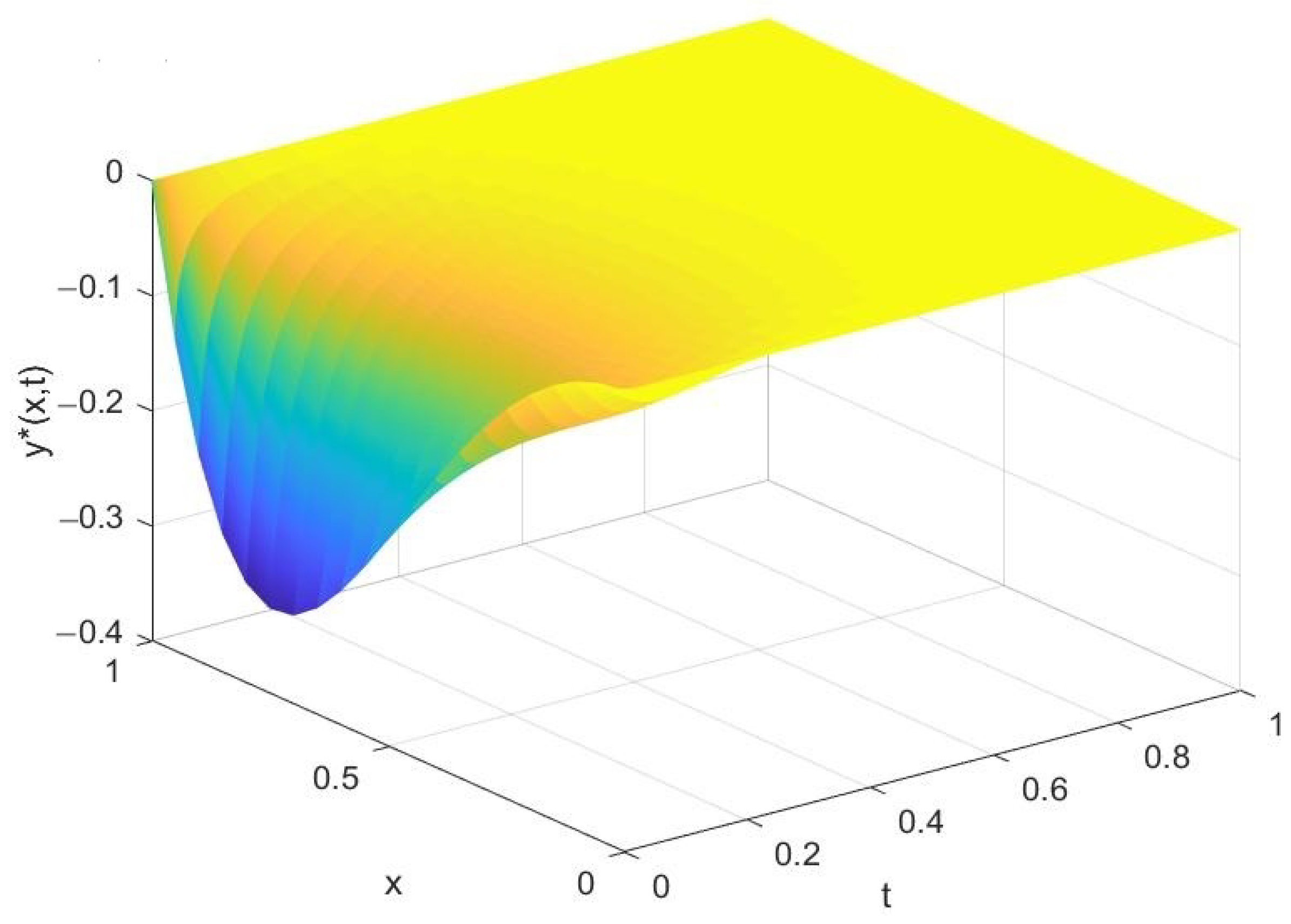 Mathematics 12 02181 g002