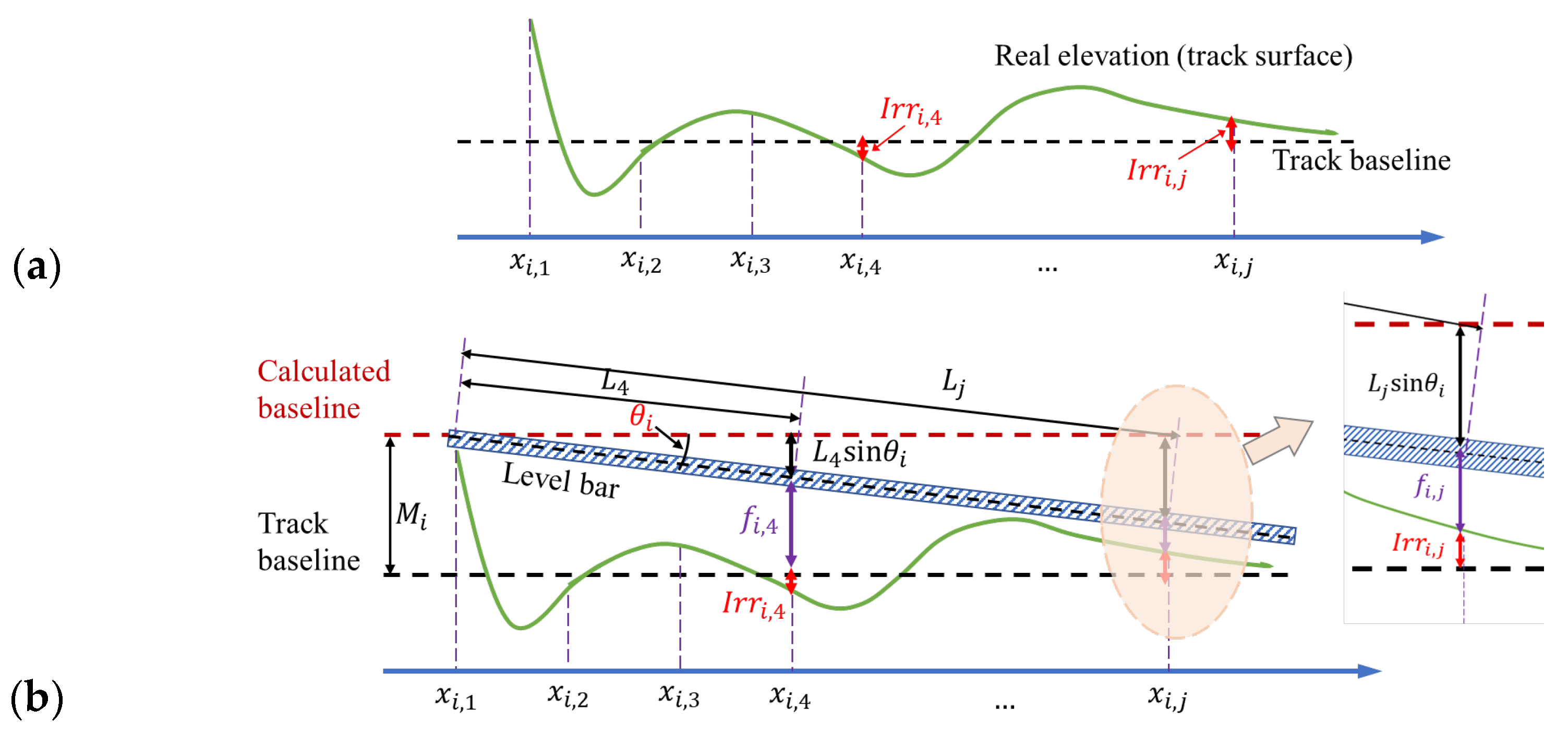 Mathematics 12 02197 g003