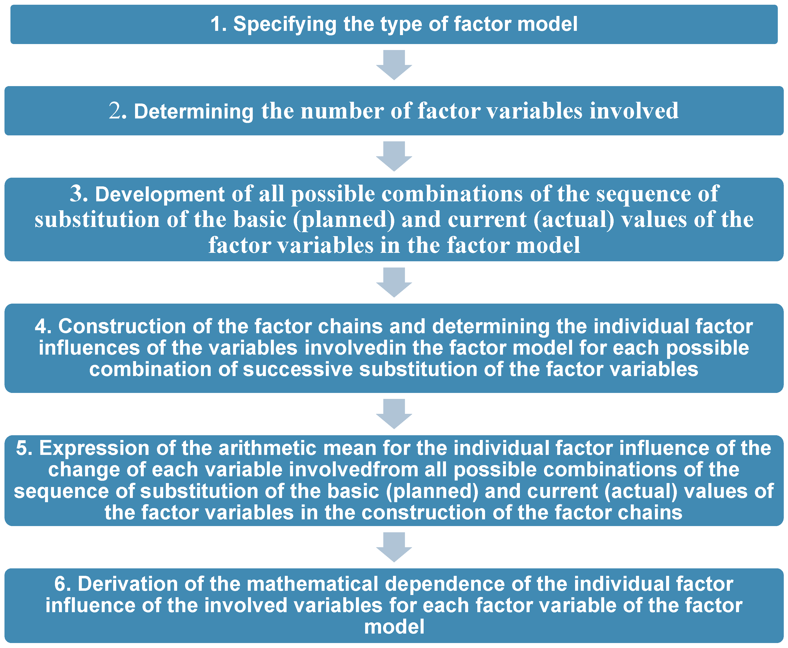 Mathematics 12 02215 g001