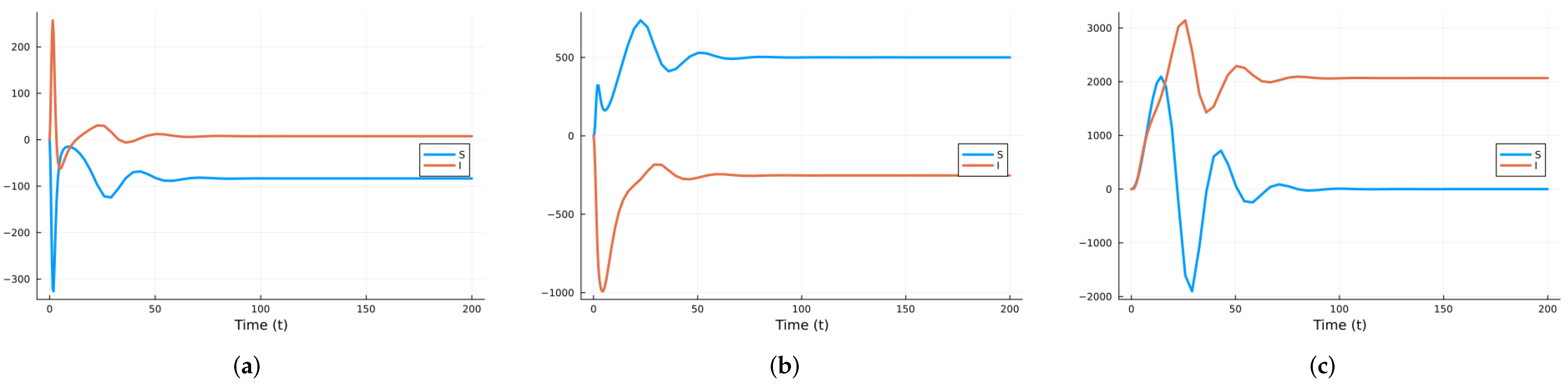 Mathematics 12 02217 g002
