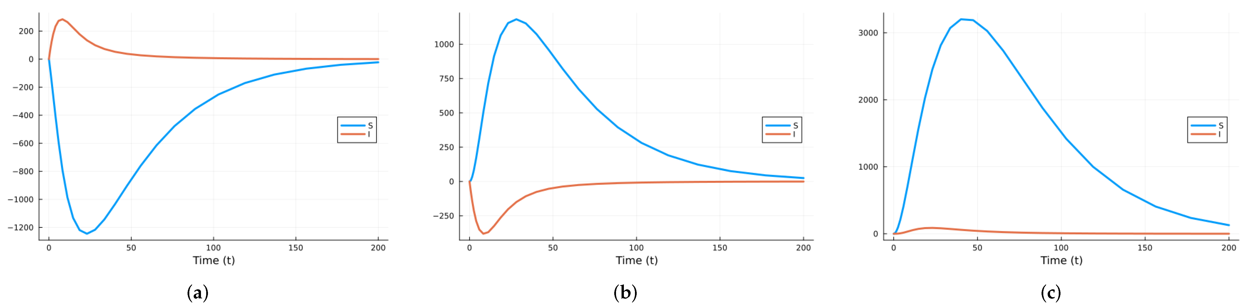 Mathematics 12 02217 g003