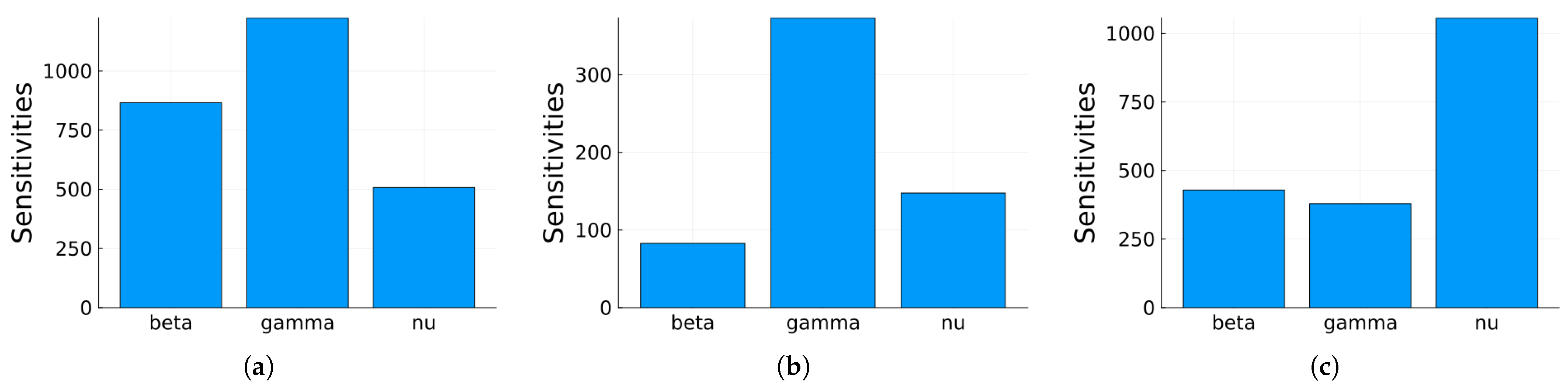 Mathematics 12 02217 g004