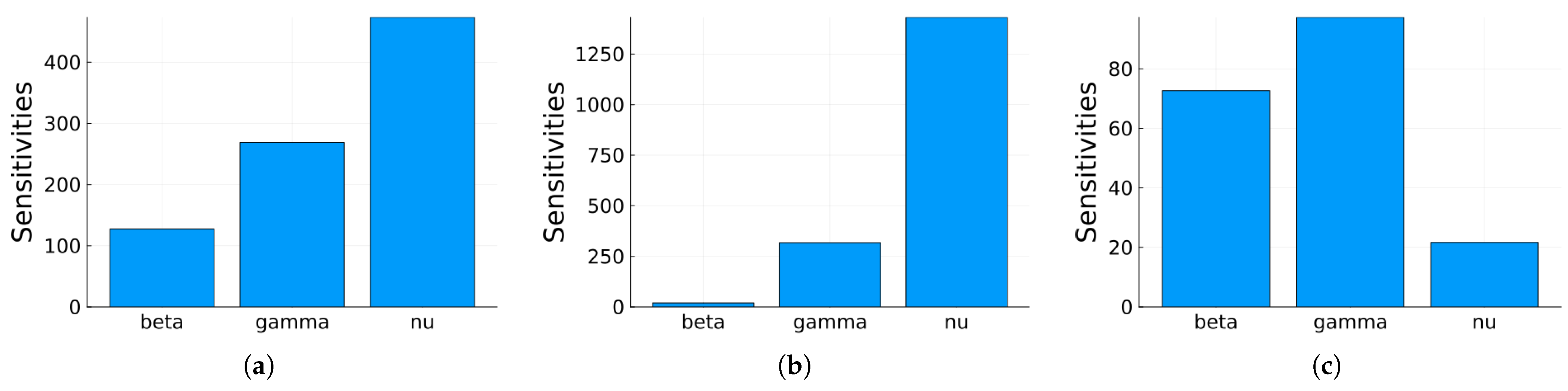 Mathematics 12 02217 g005