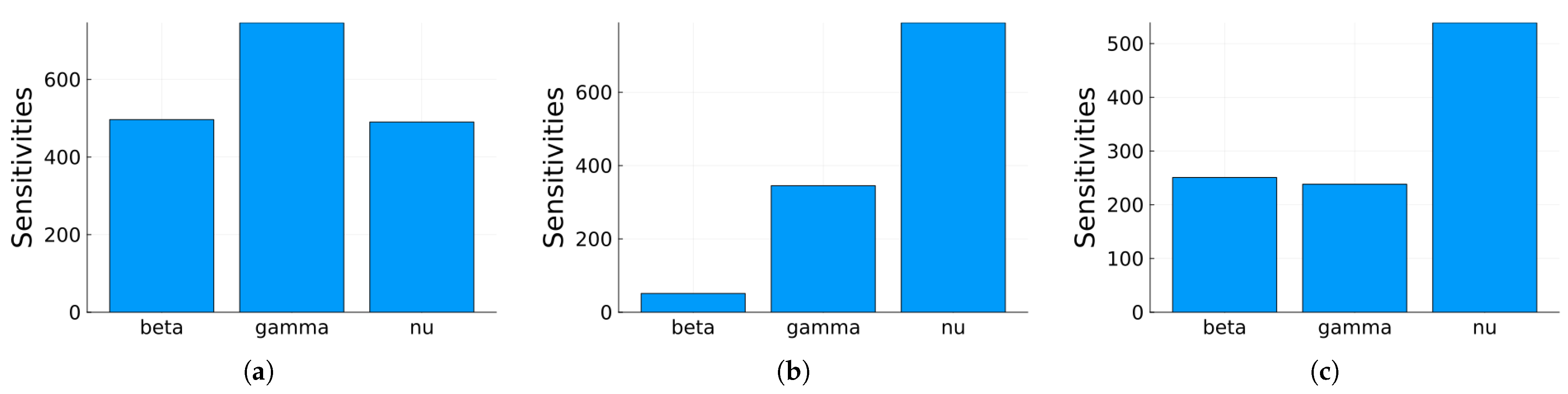 Mathematics 12 02217 g006