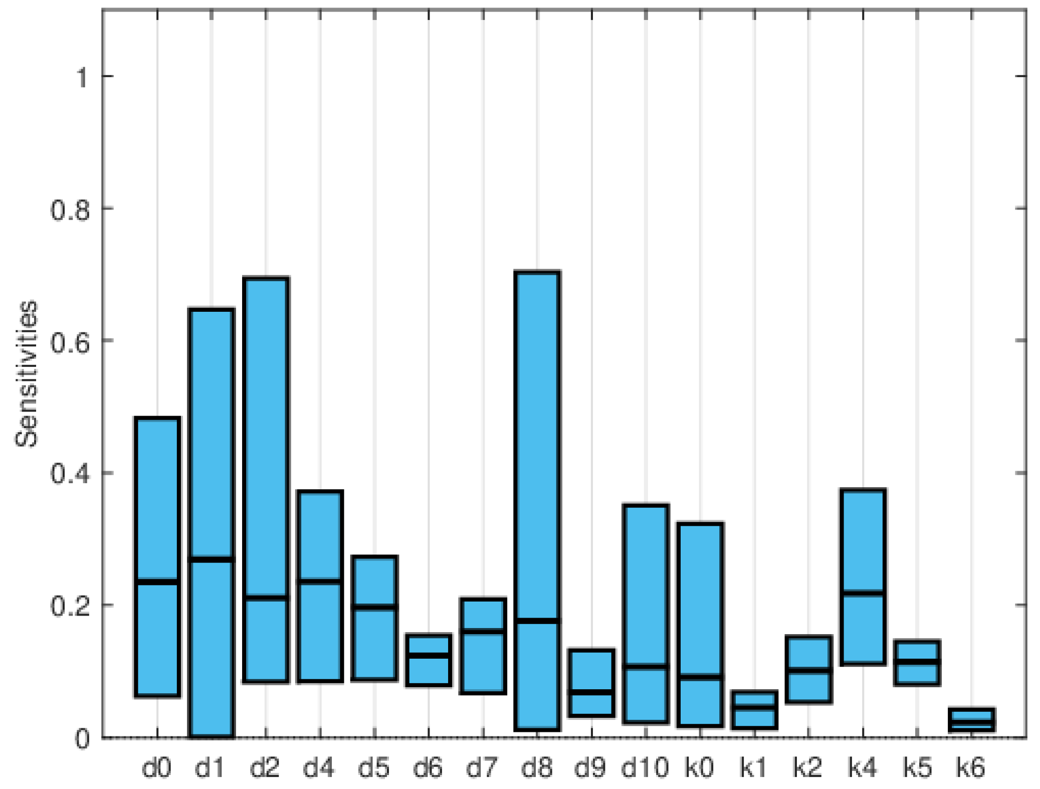Mathematics 12 02217 g014