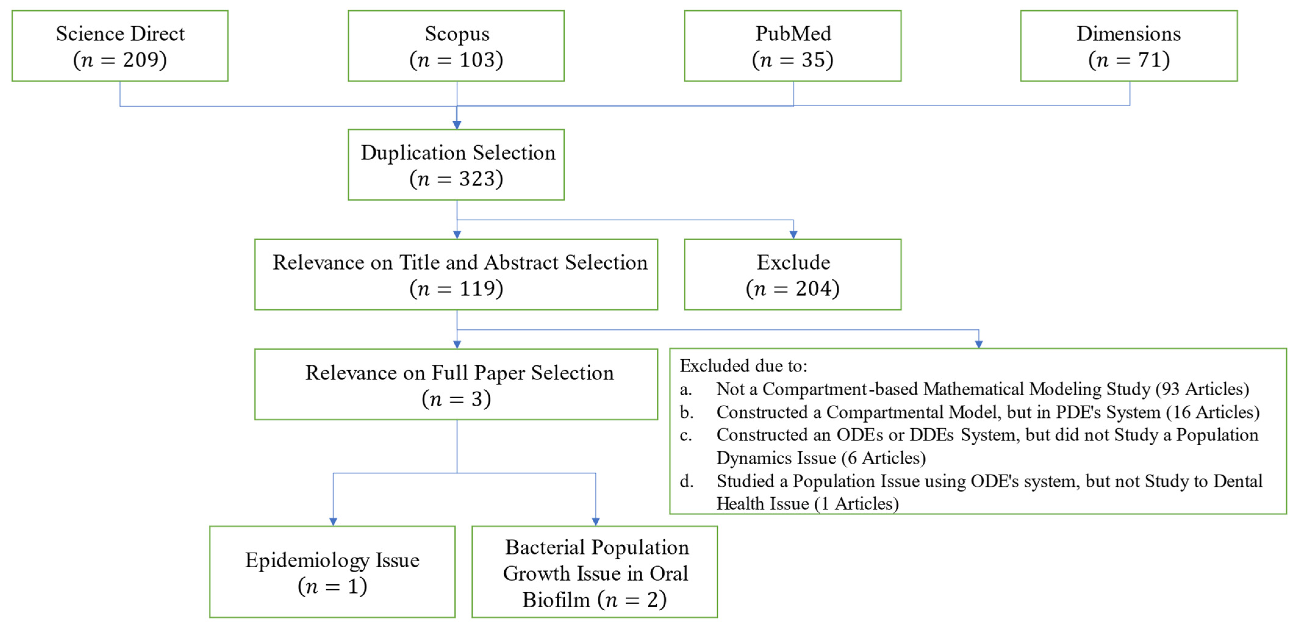 Mathematics 12 02218 g002