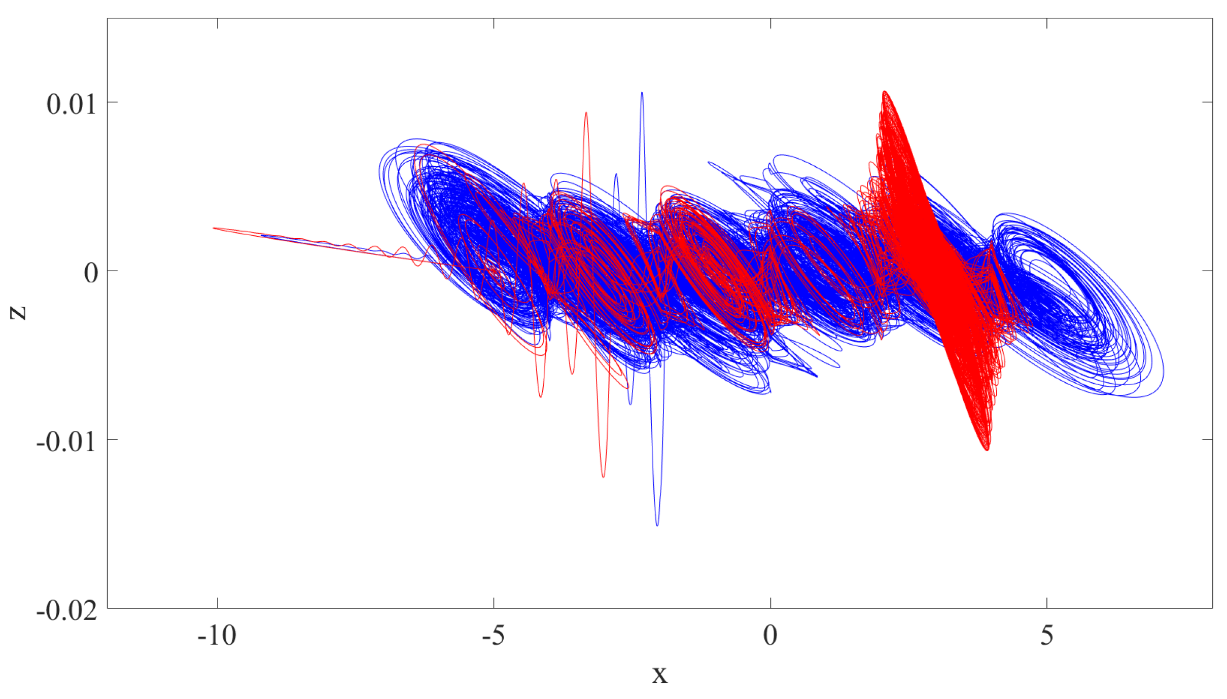 Mathematics 12 02227 g006