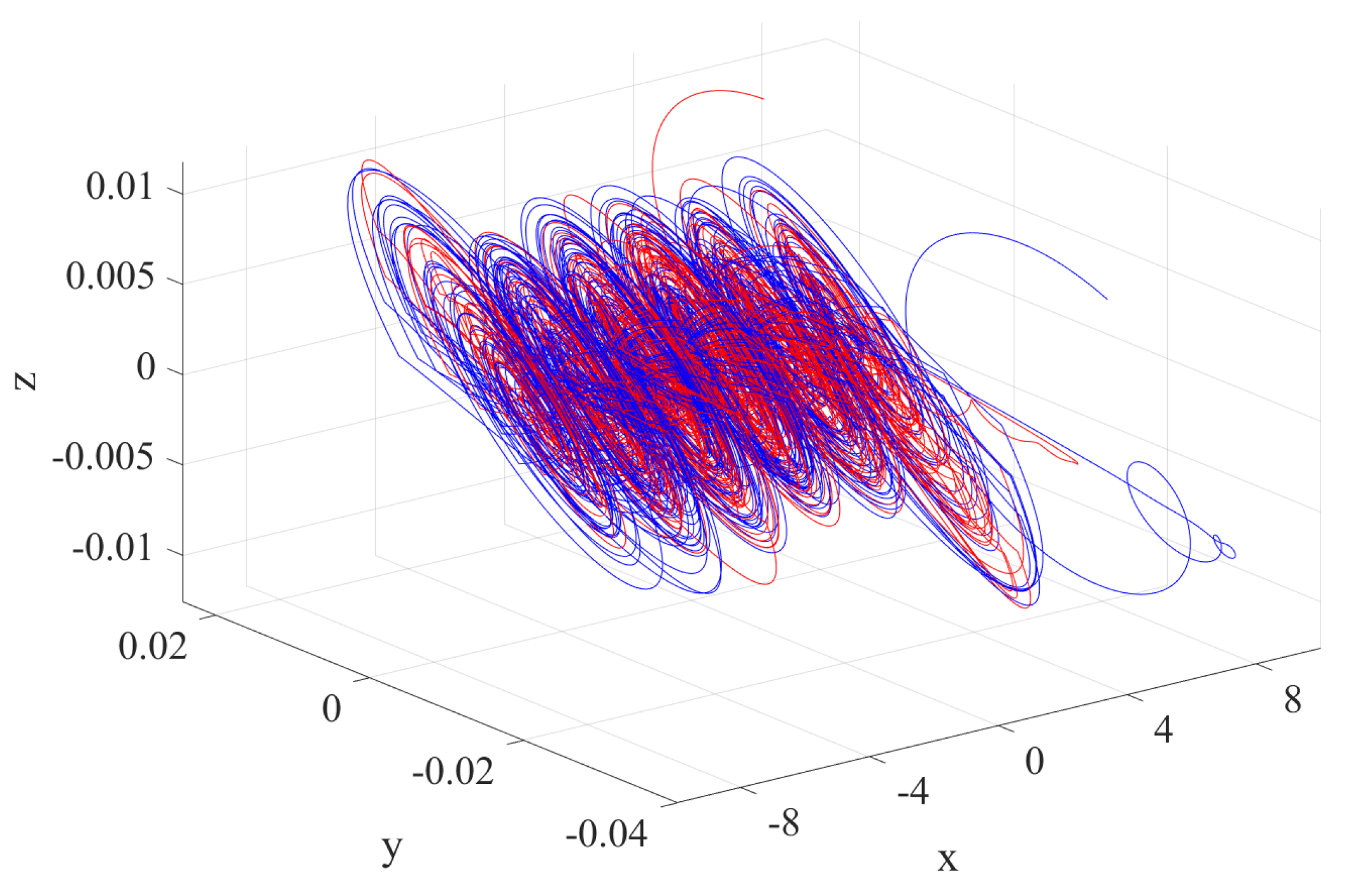 Mathematics 12 02227 g007