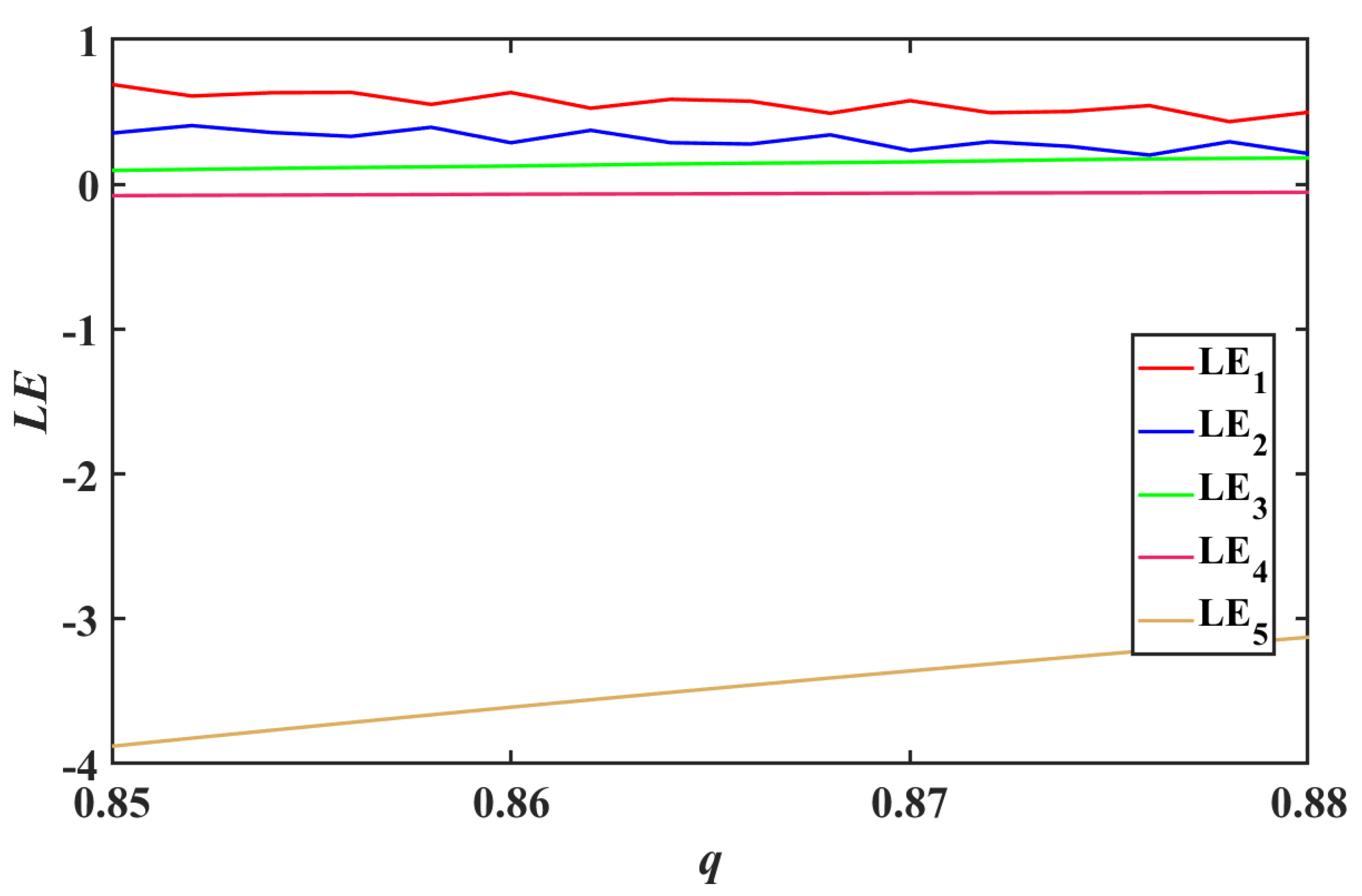 Mathematics 12 02227 g009
