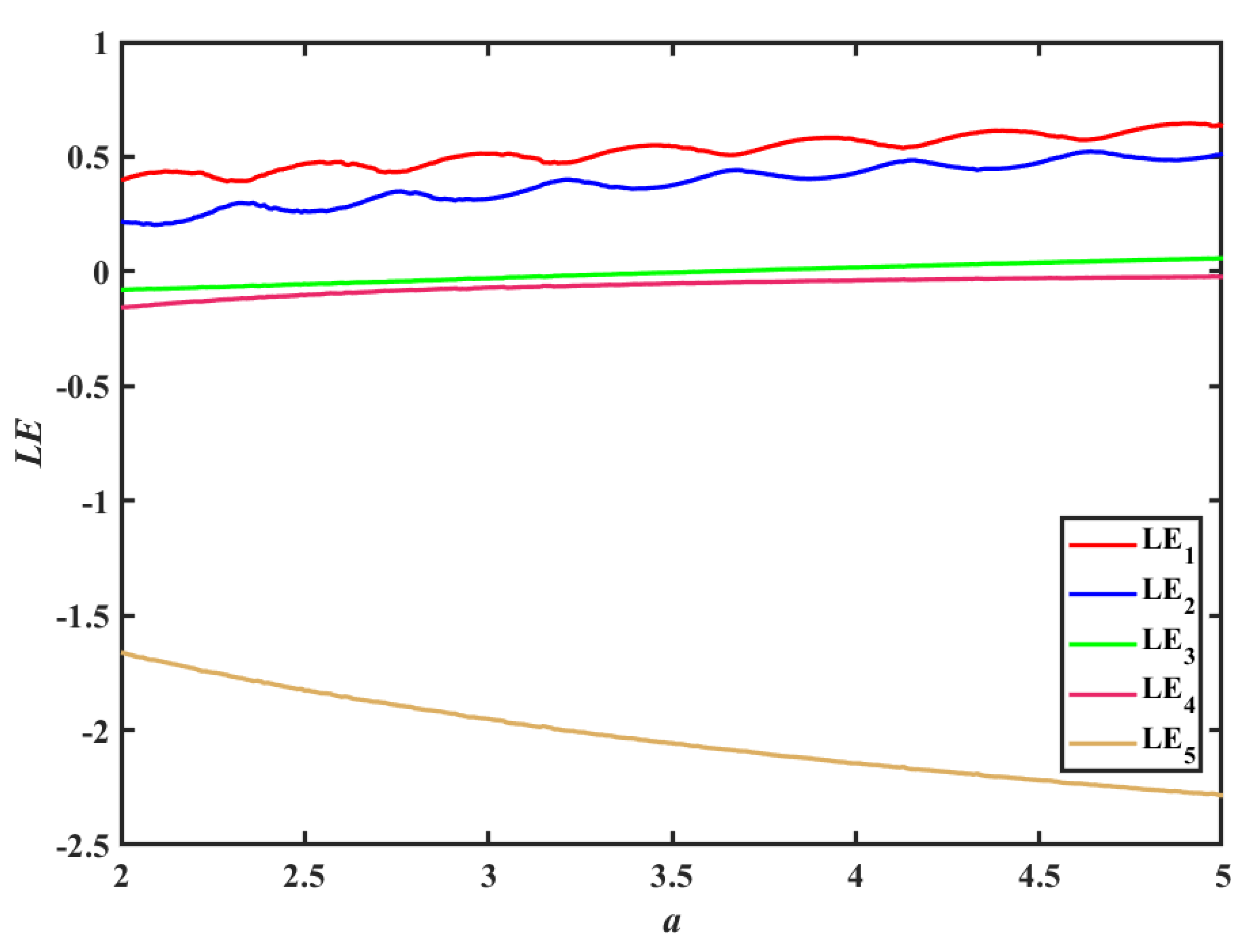 Mathematics 12 02227 g010