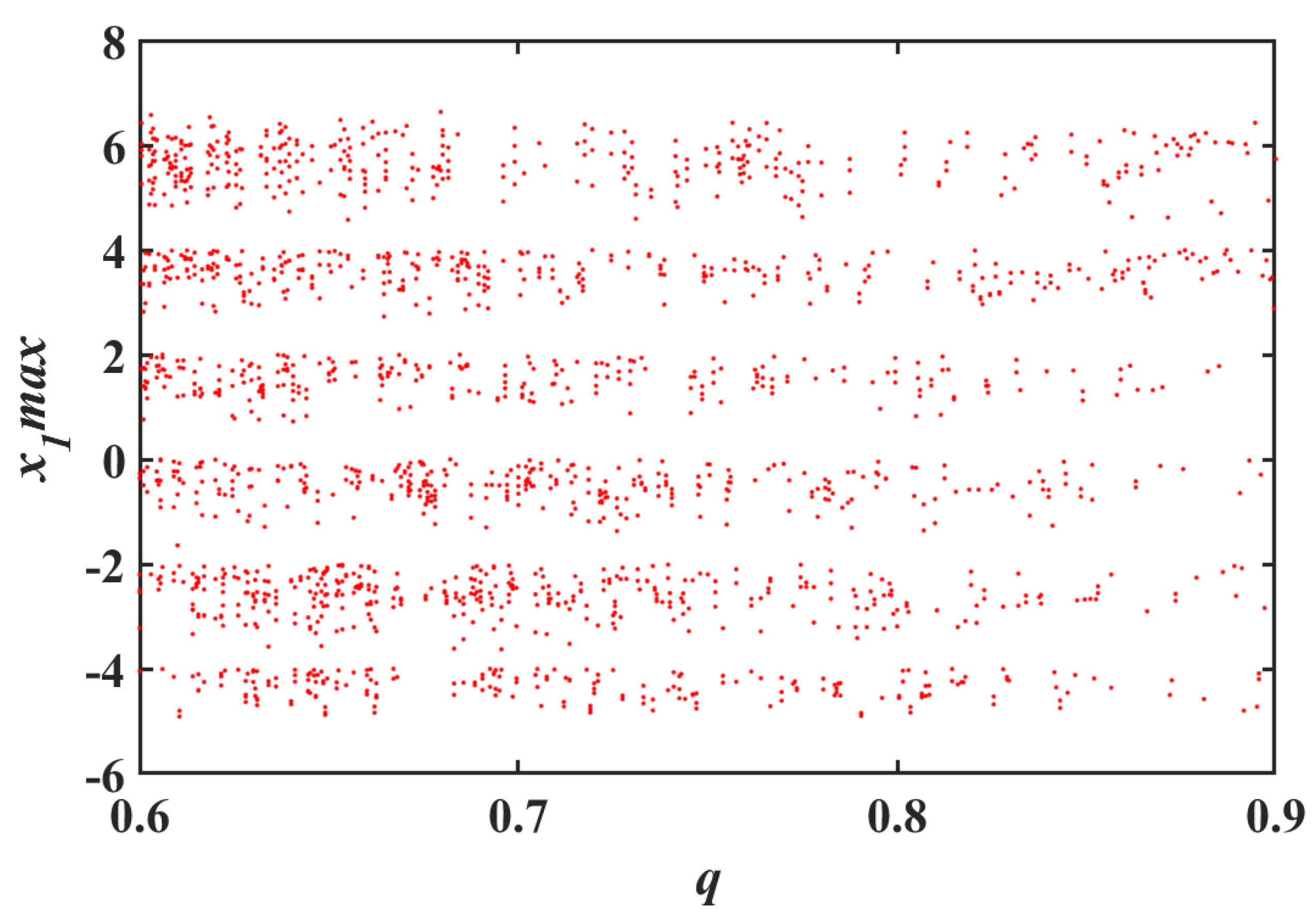 Mathematics 12 02227 g011