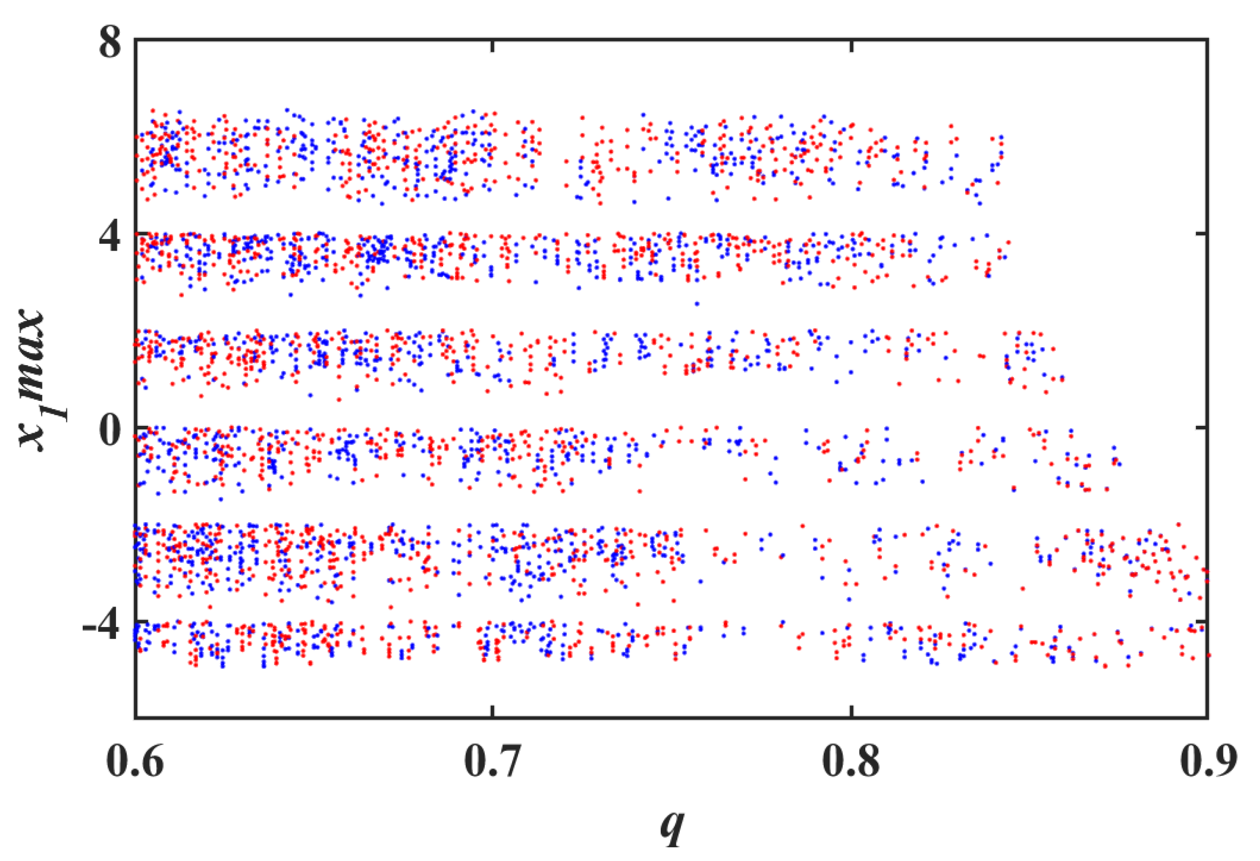 Mathematics 12 02227 g012