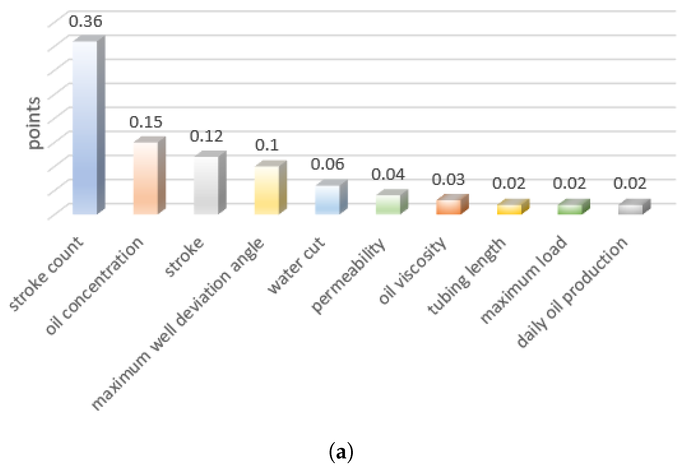 Mathematics 12 02231 g002a